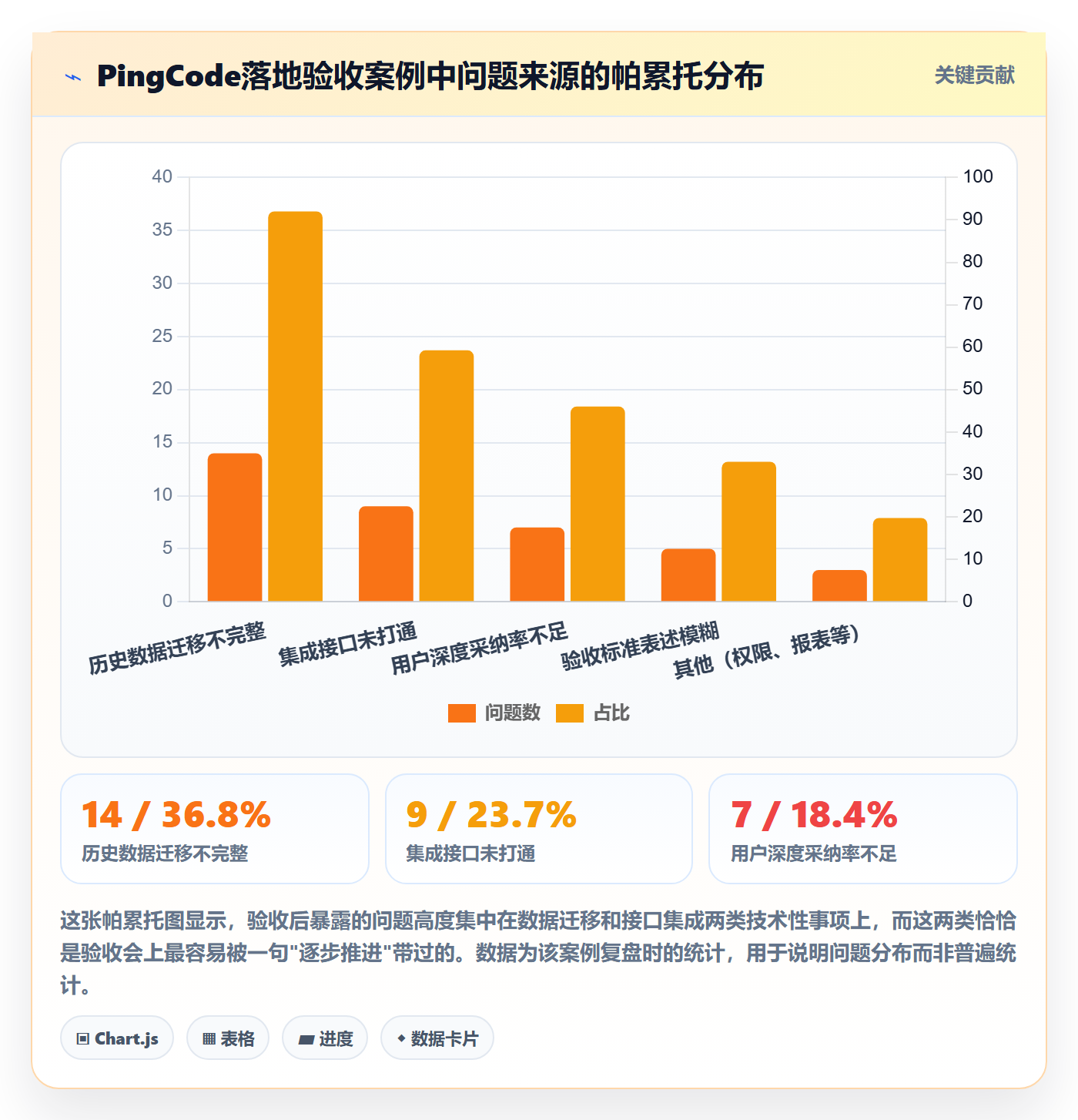 确认完成落地方案:管理层开展任务验收的风险控制案例解析