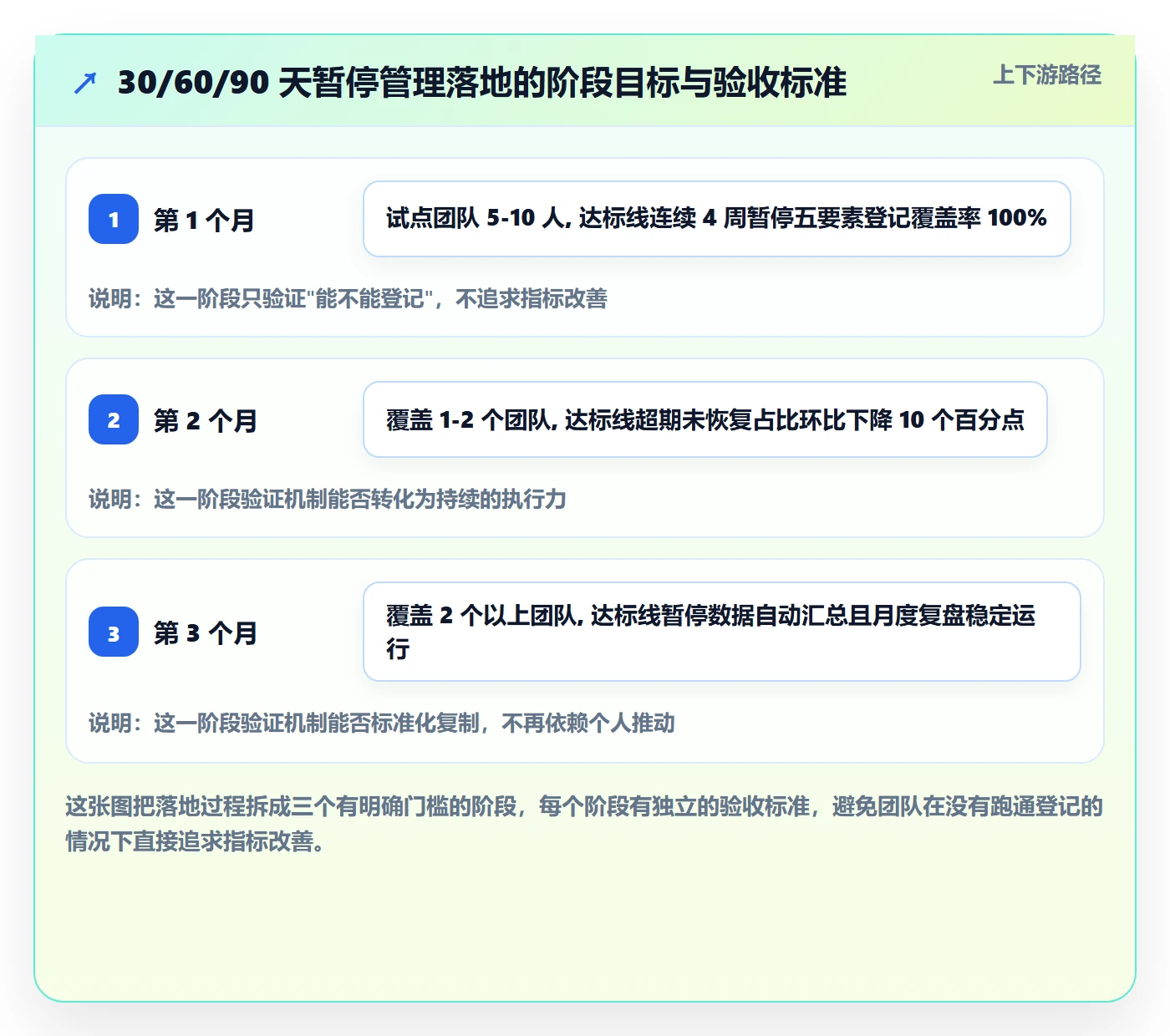 暂停管理指南:研发团队如何做好任务执行,落地方案全流程