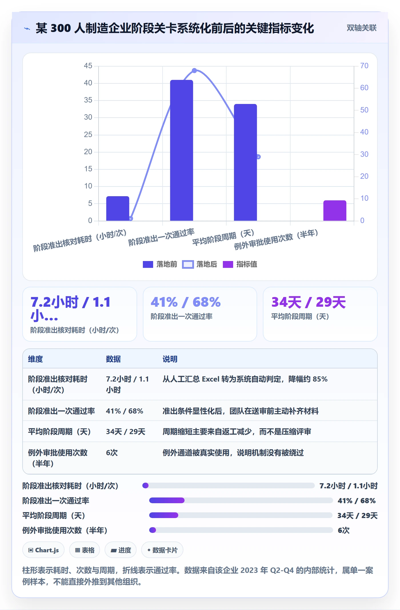 项目阶段如何做好阶段划分？企业管理者入门指南与操作步骤