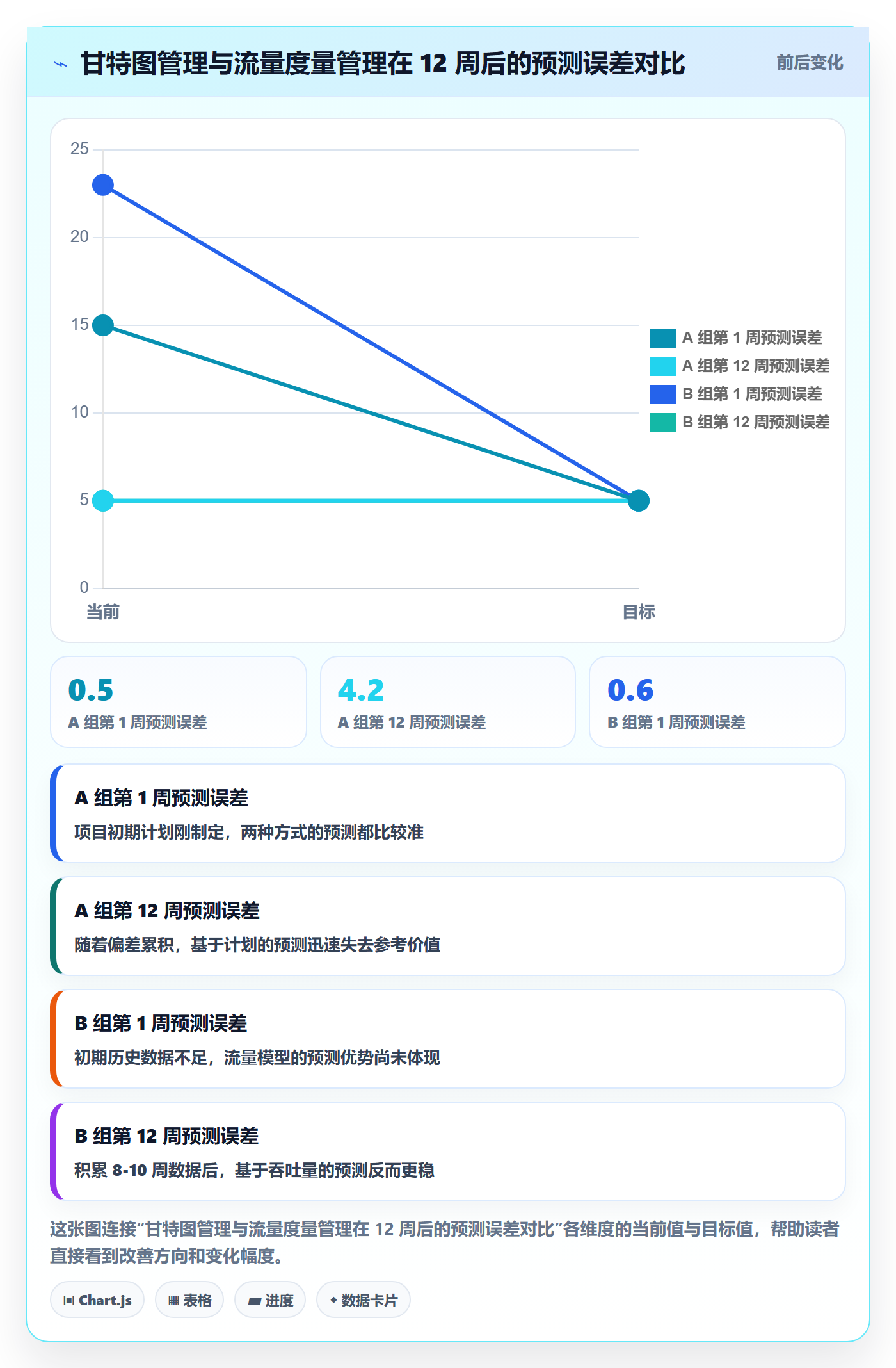 实际进度落地方案：跨部门团队开展进度管理的数据分析案例解析