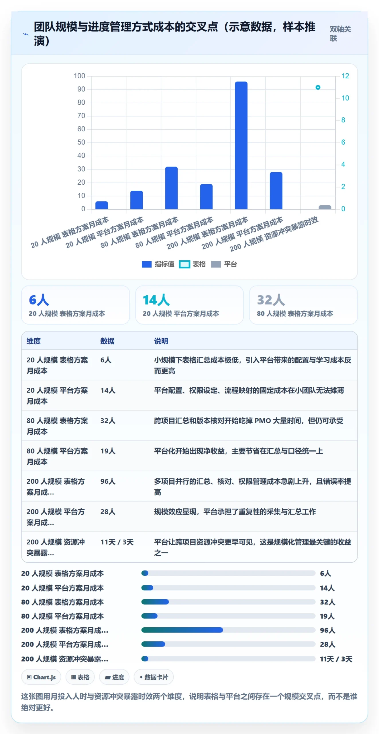 进展怎么做？PMO制度设计：进度跟踪从0到1