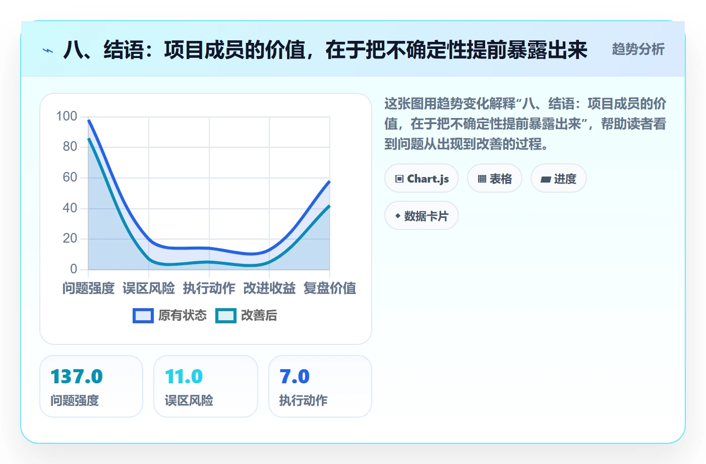 八、结语:项目成员的价值,在于把不确定性提前暴露出来