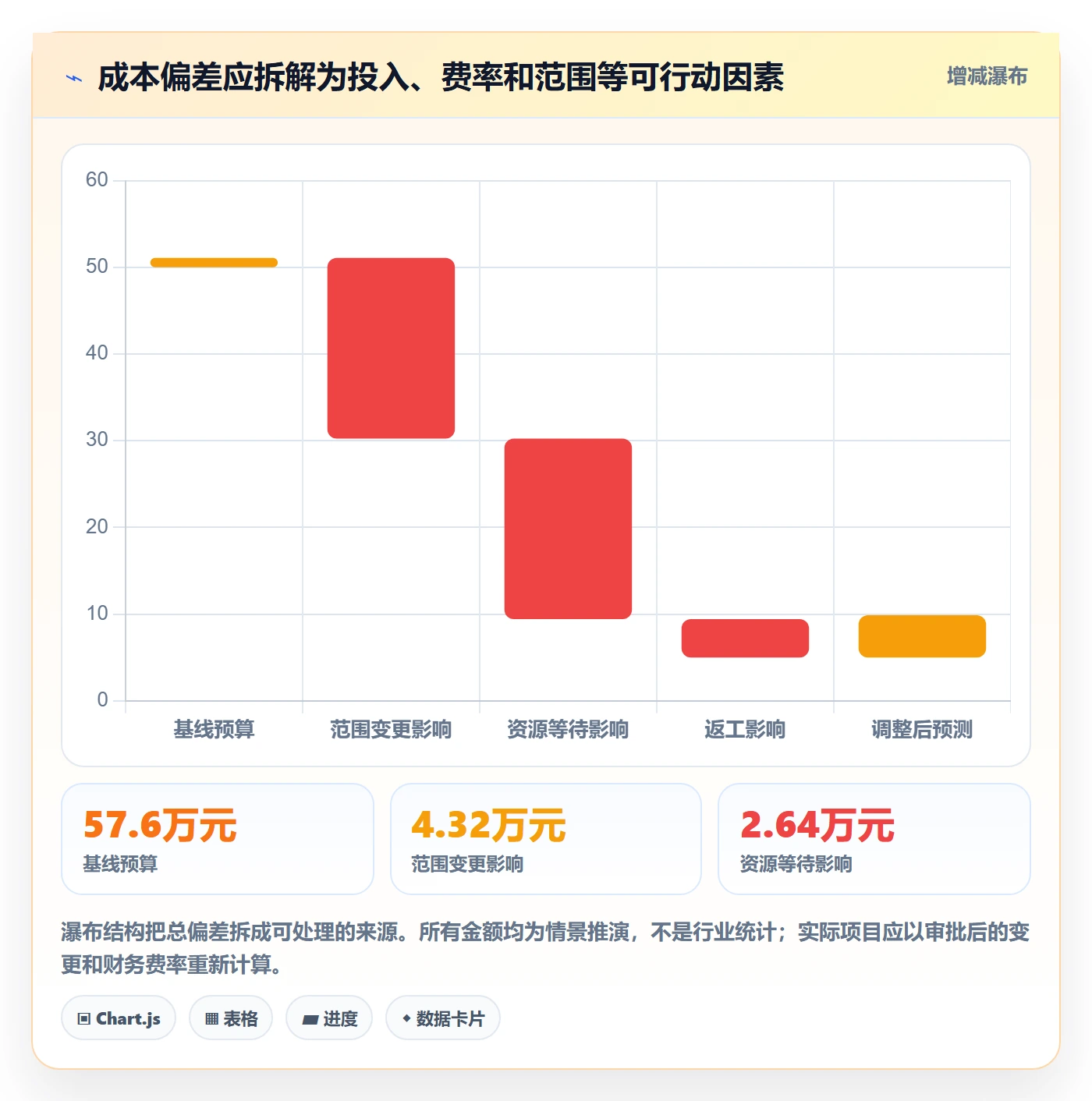 人力成本实操方法：项目经理提升成本管理效率的最佳实践方法与模板