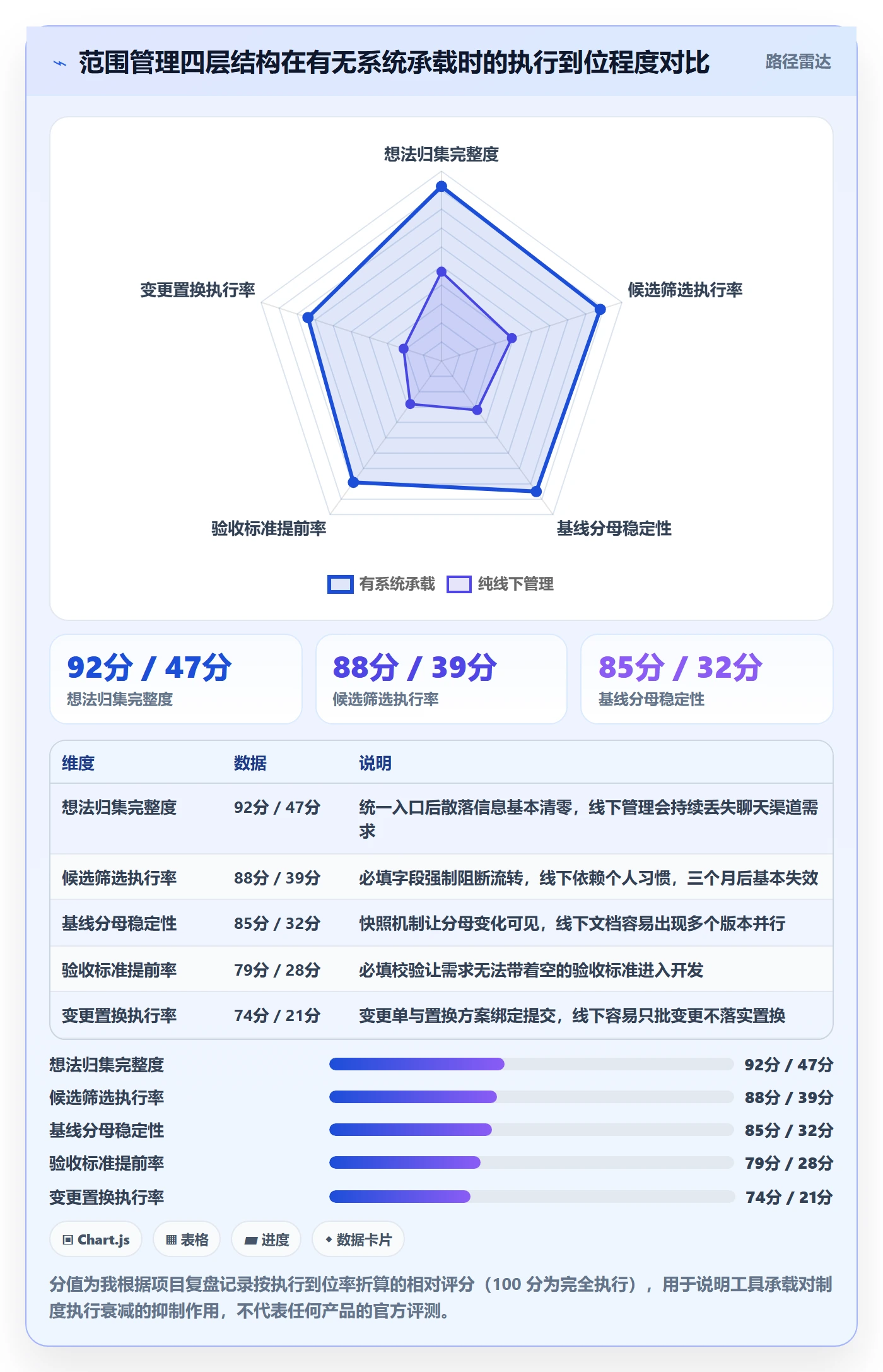 范围定义管理方法大全:项目负责人项目范围制度设计落地清单