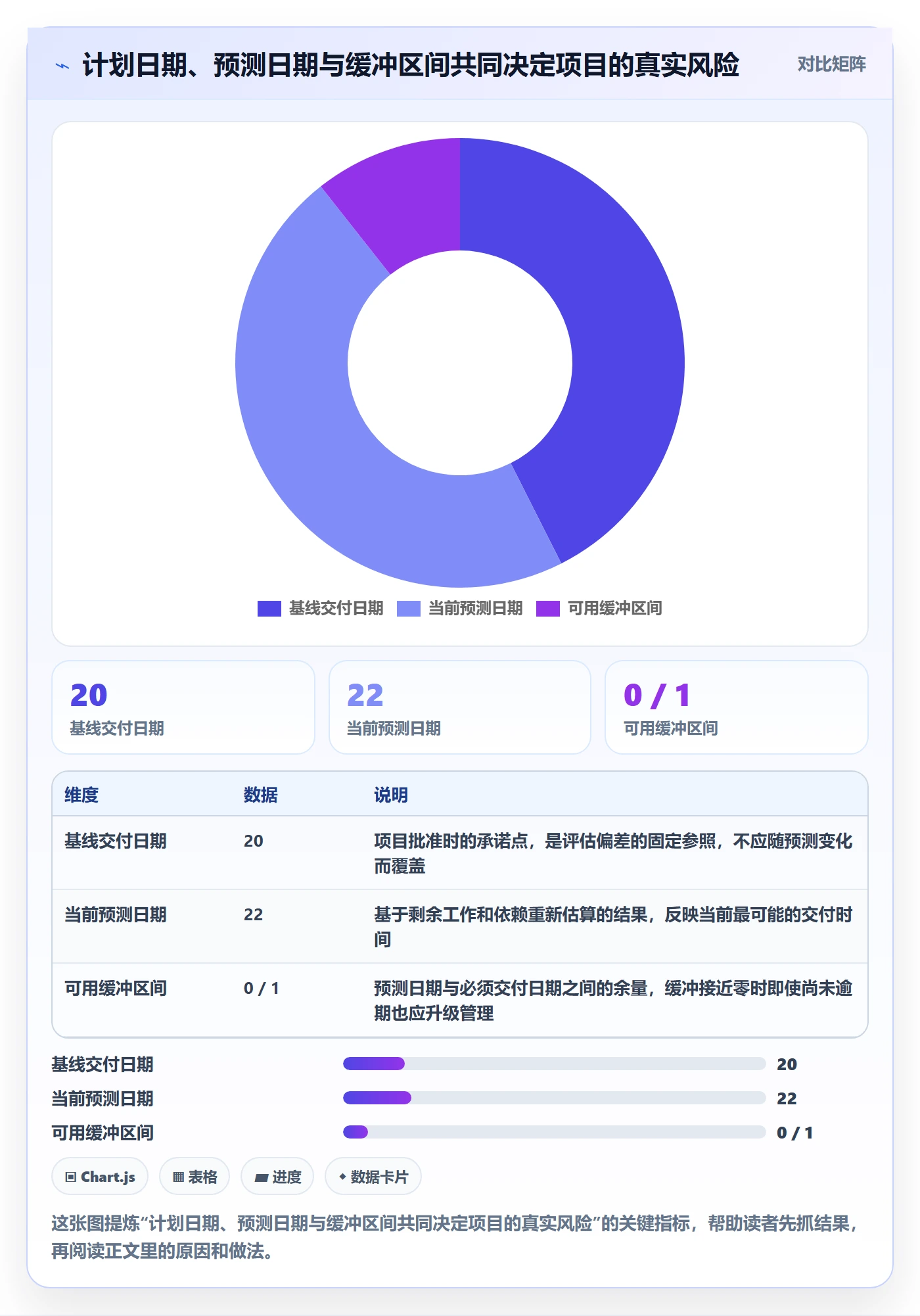 延期分析落地方案：项目经理开展延期管理的效率提升案例解析