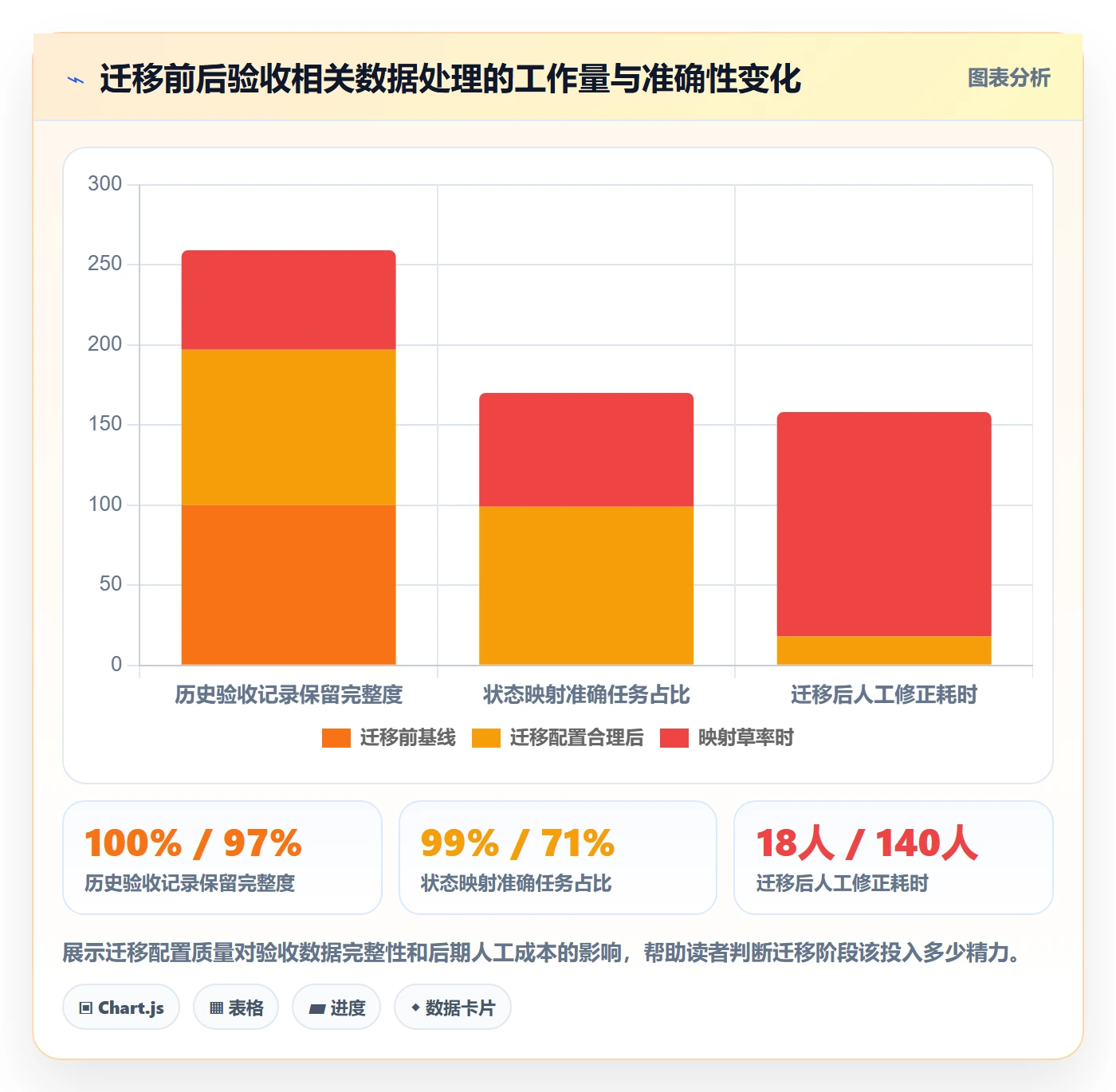 验收最佳实践:项目成员任务验收风险控制,常见问题