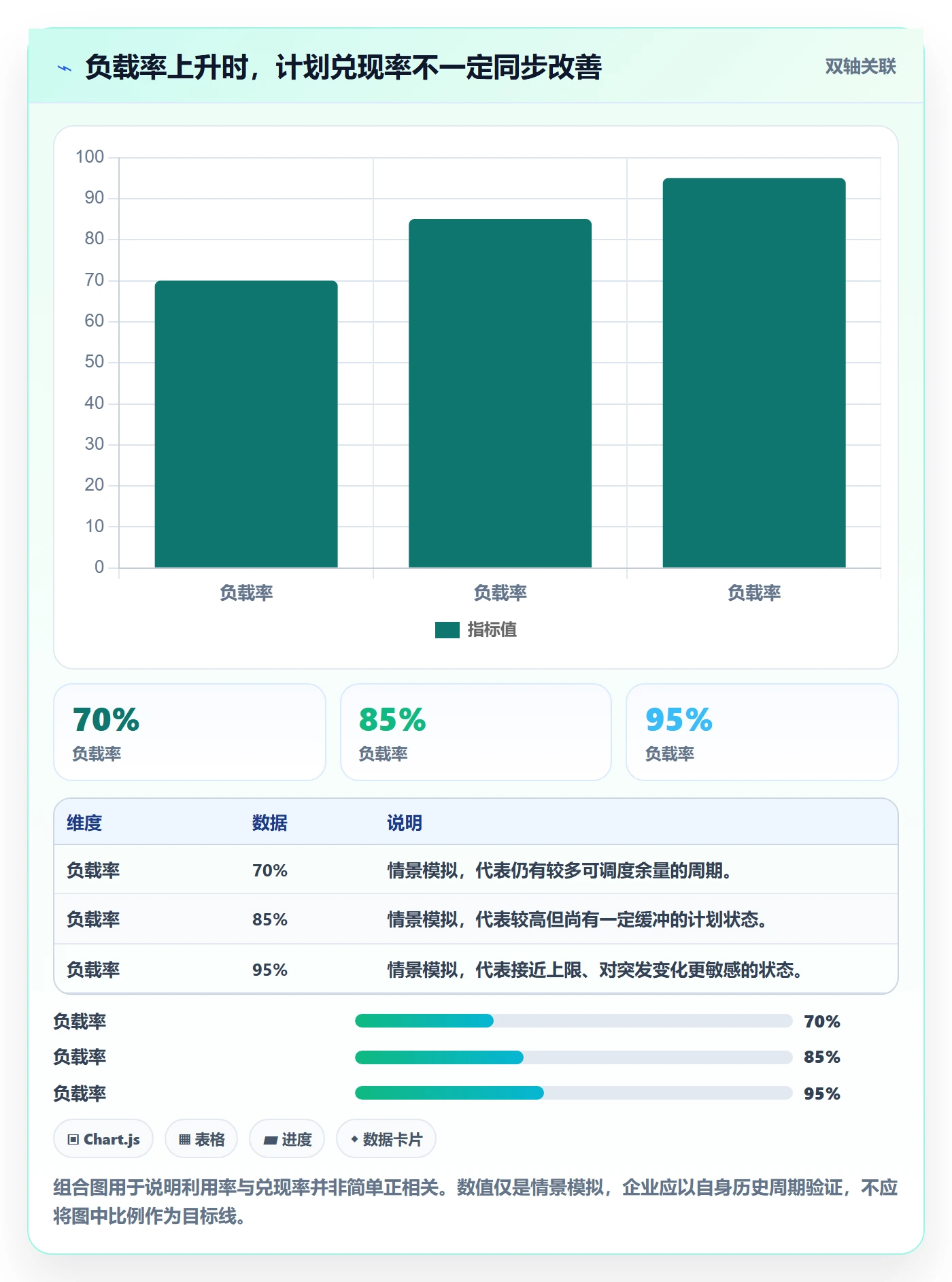 资源负载Capacity全流程：企业管理者实操方法与一文讲清