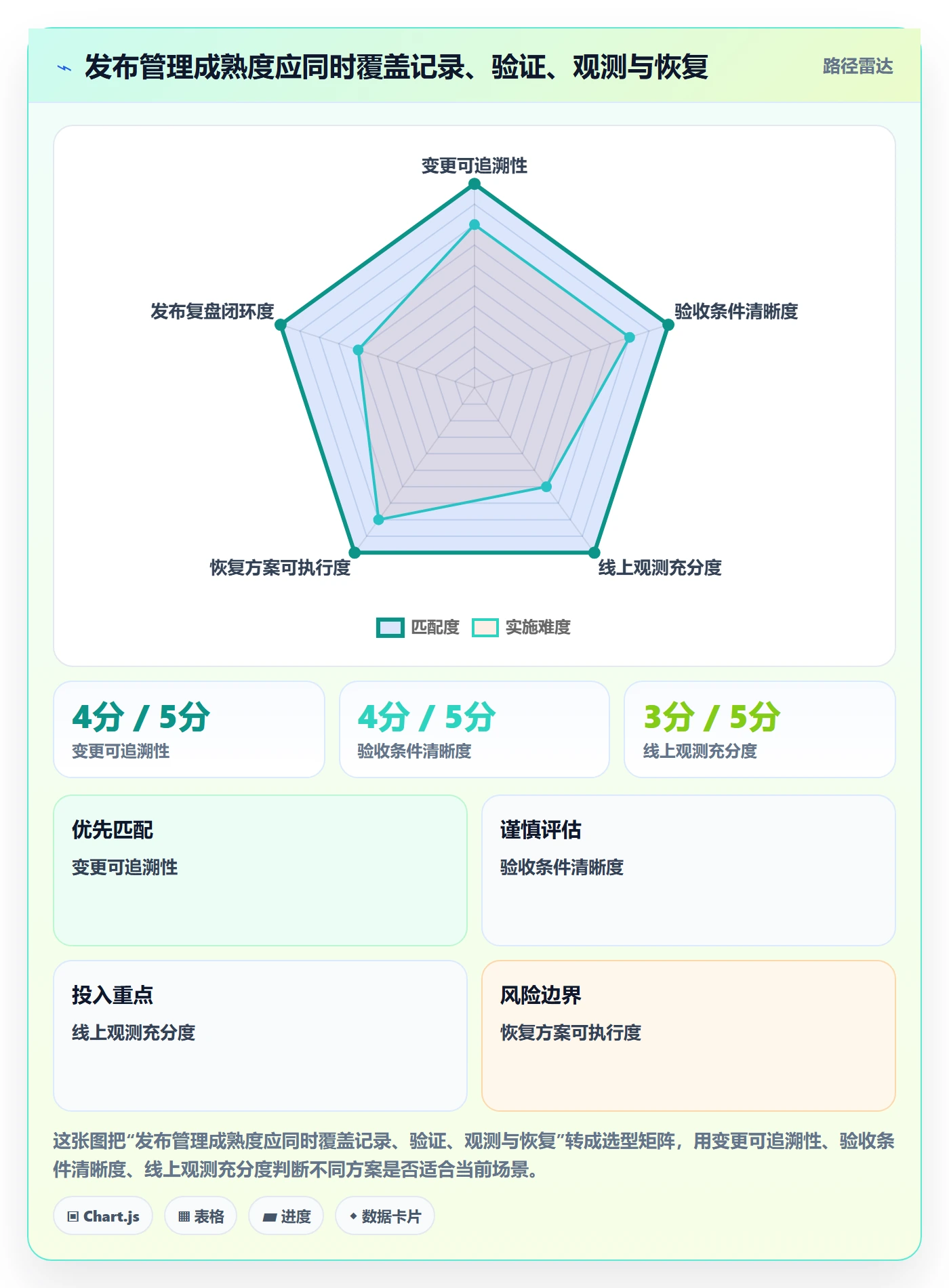 发布记录管理指南:项目成员如何做好发布管理,最佳实践全流程