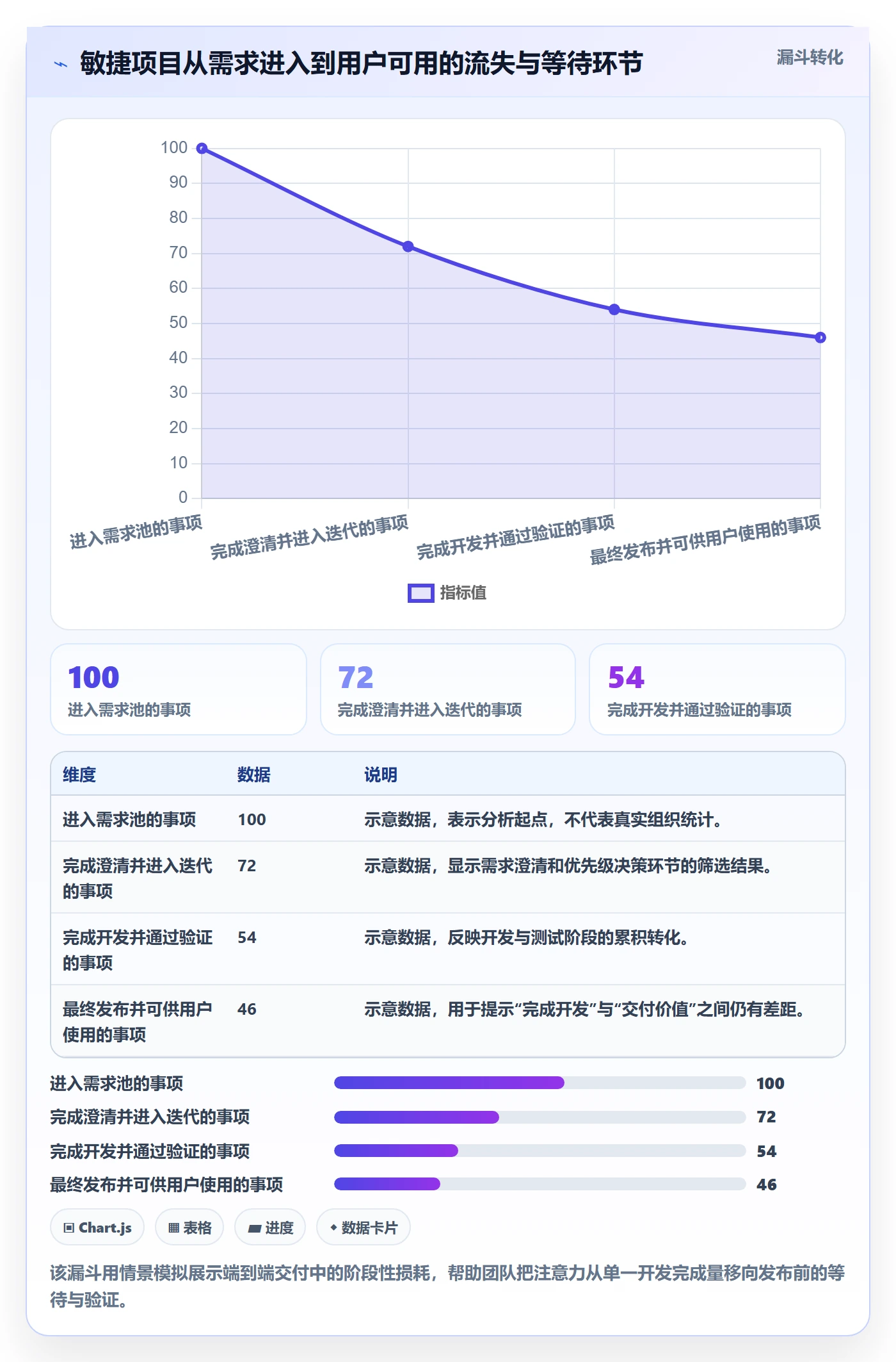 敏捷管理指南：研发团队如何做好敏捷项目，数据分析全流程