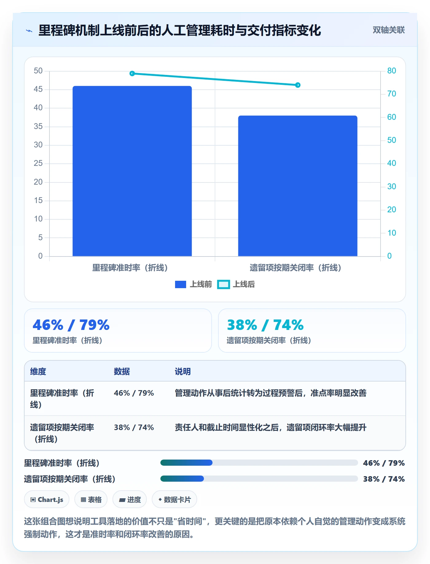 里程碑最佳实践:项目经理里程碑落地方案,常见问题