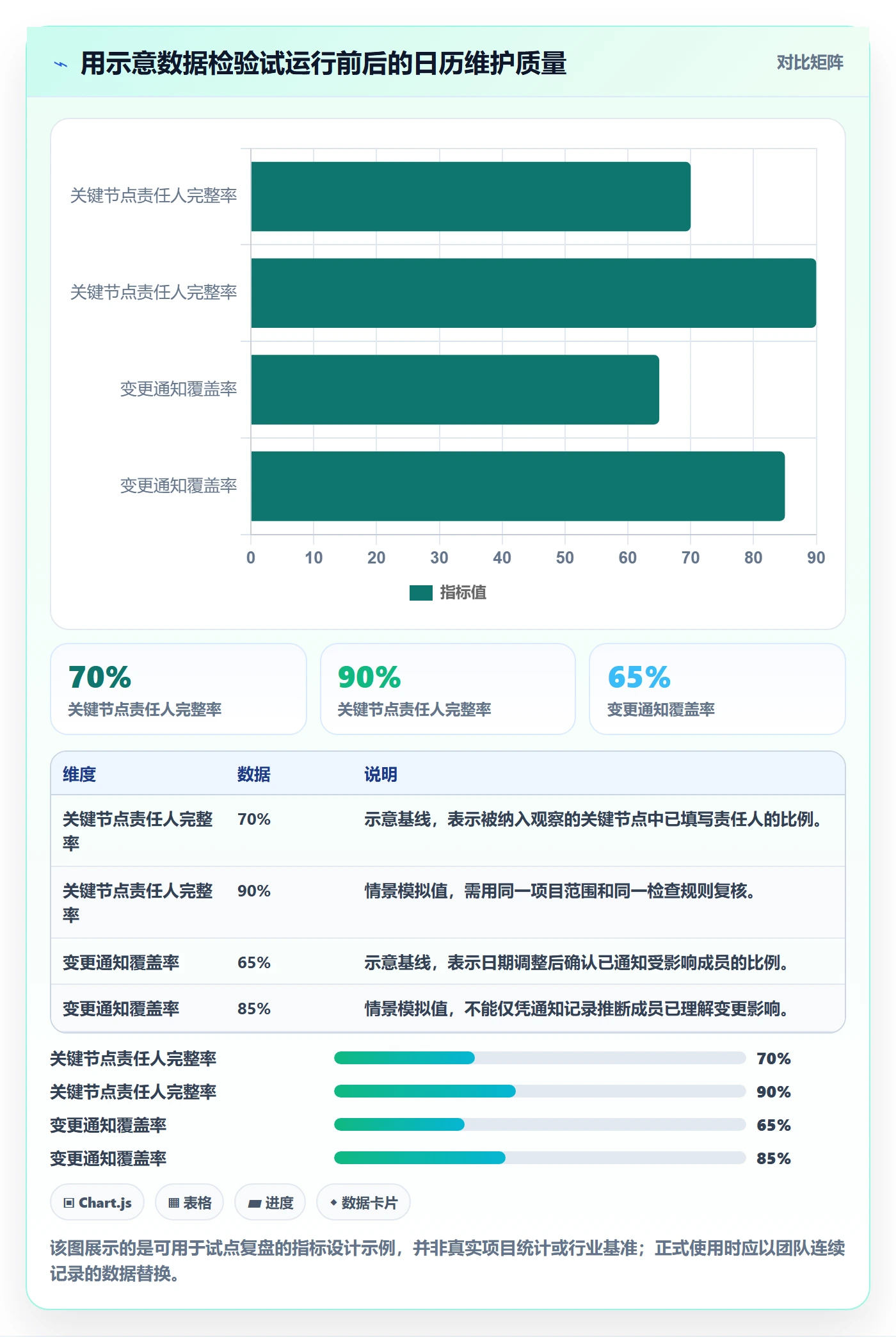 日历视图如何做好项目日历?产品经理效率提升与操作步骤