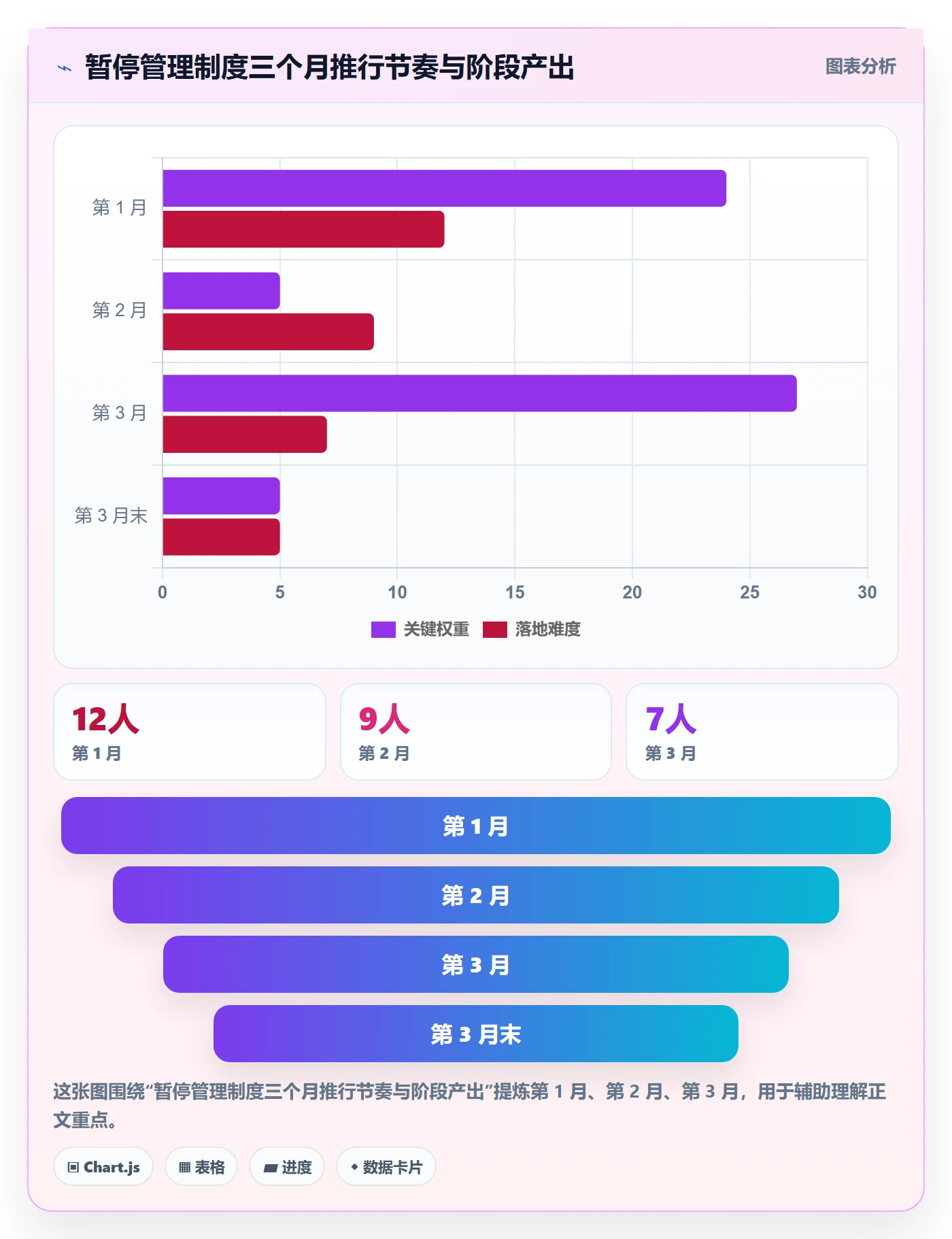 暂停管理指南:项目负责人如何做好任务执行,制度设计全流程