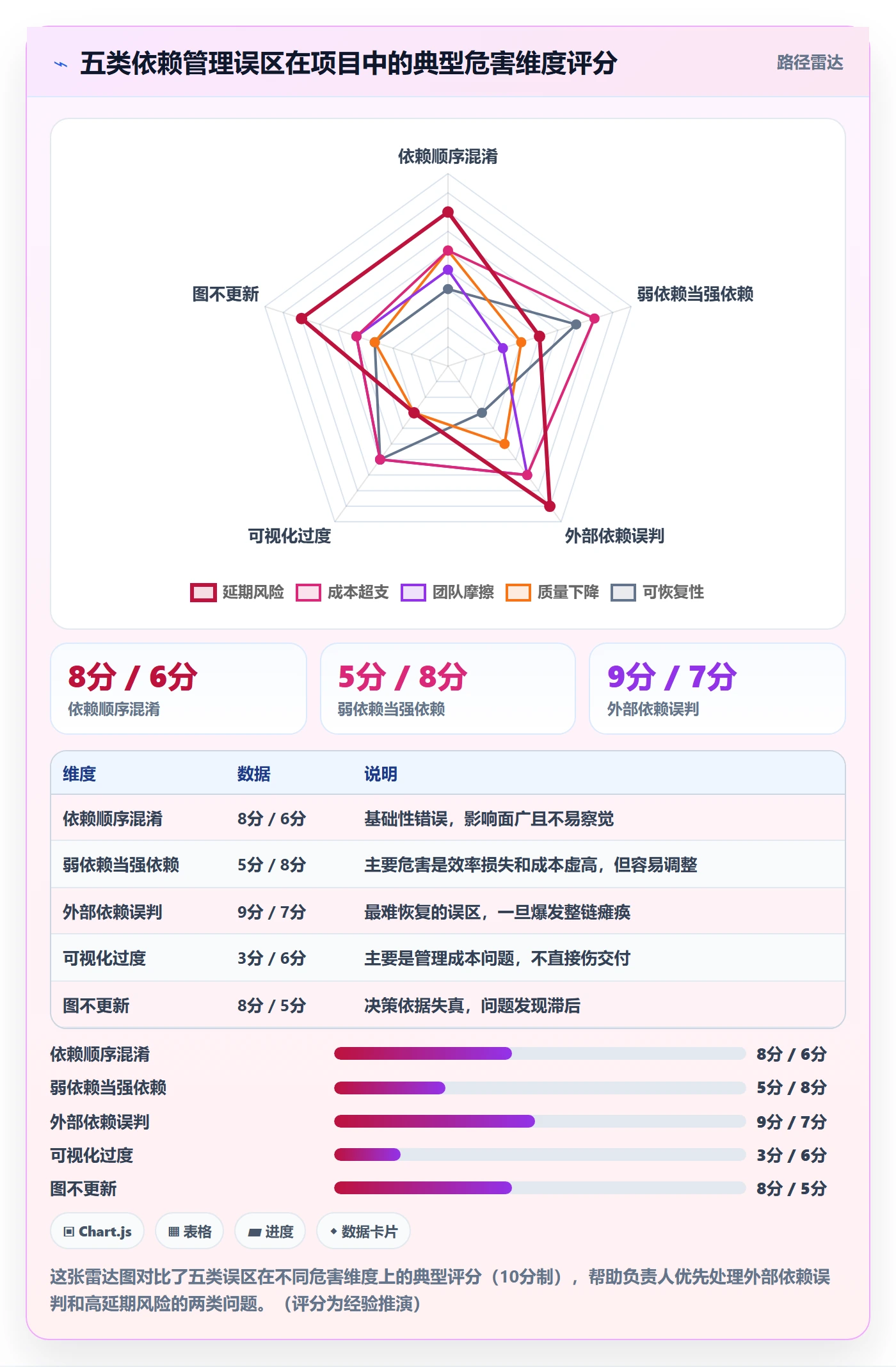 任务依赖依赖关系全流程:项目负责人最佳实践与一文讲清