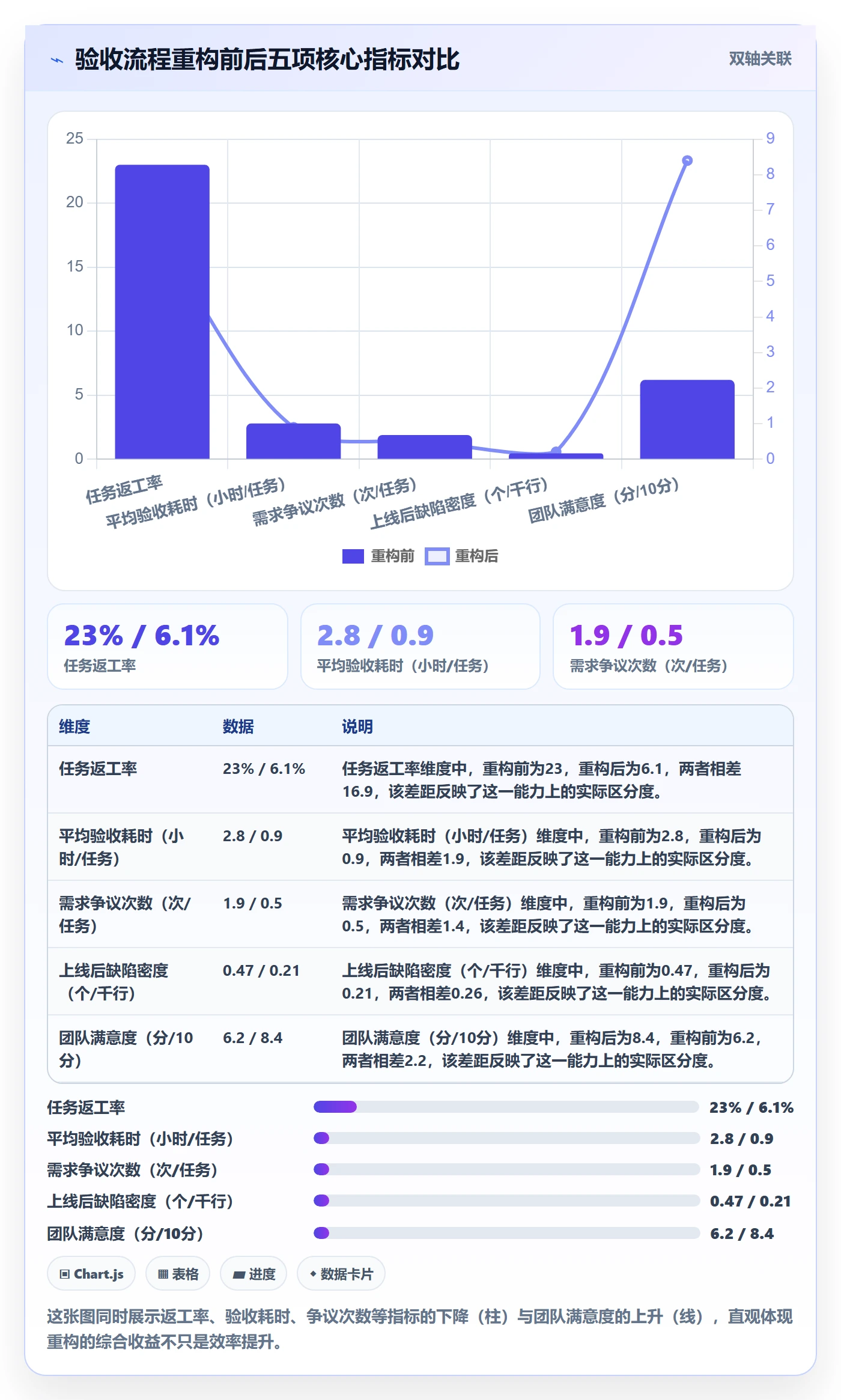 确认完成管理指南:项目成员如何做好任务验收,落地方案全流程