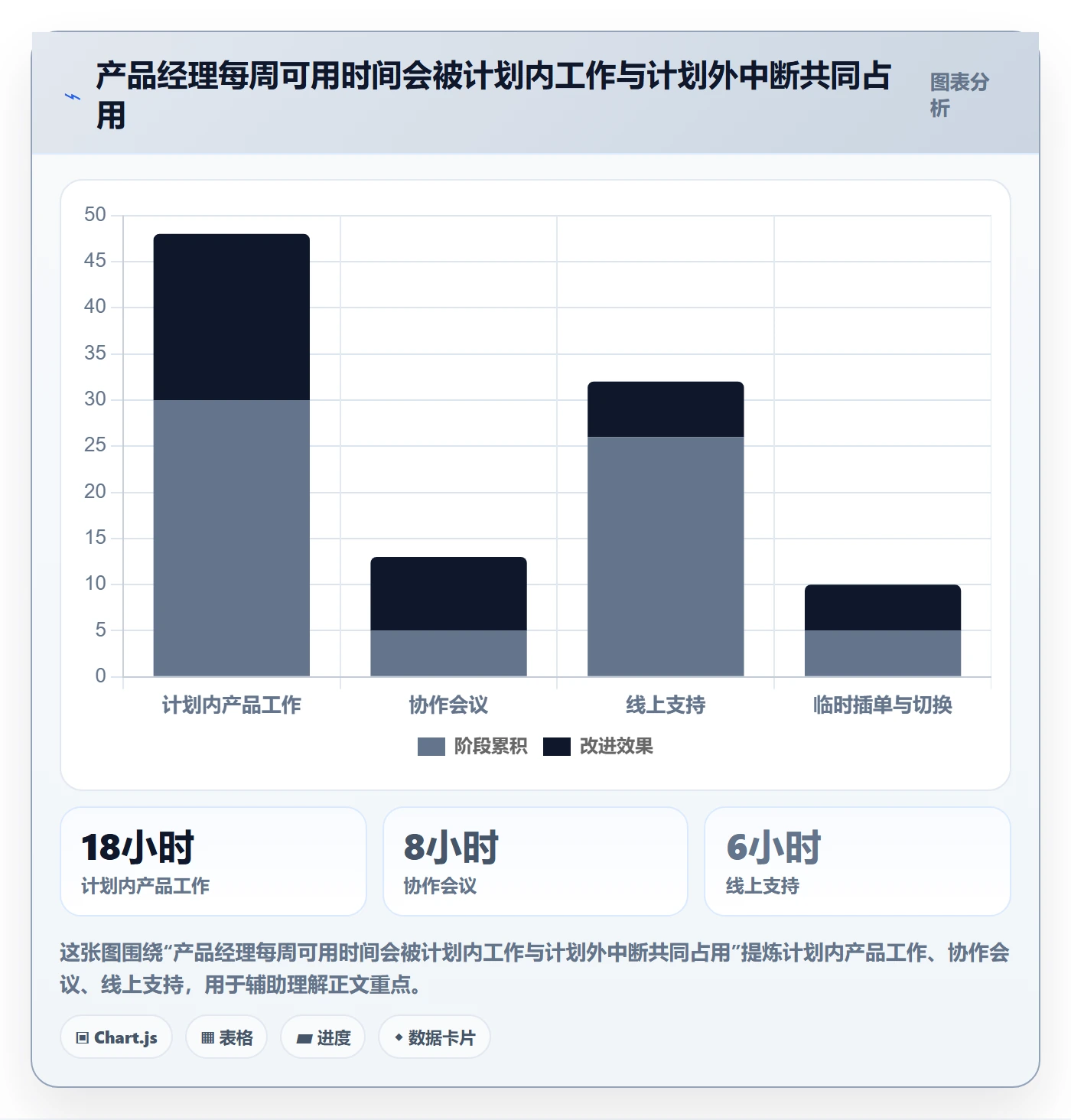 超负荷实操方法:产品经理提升资源负载效率的效率提升方法与模板