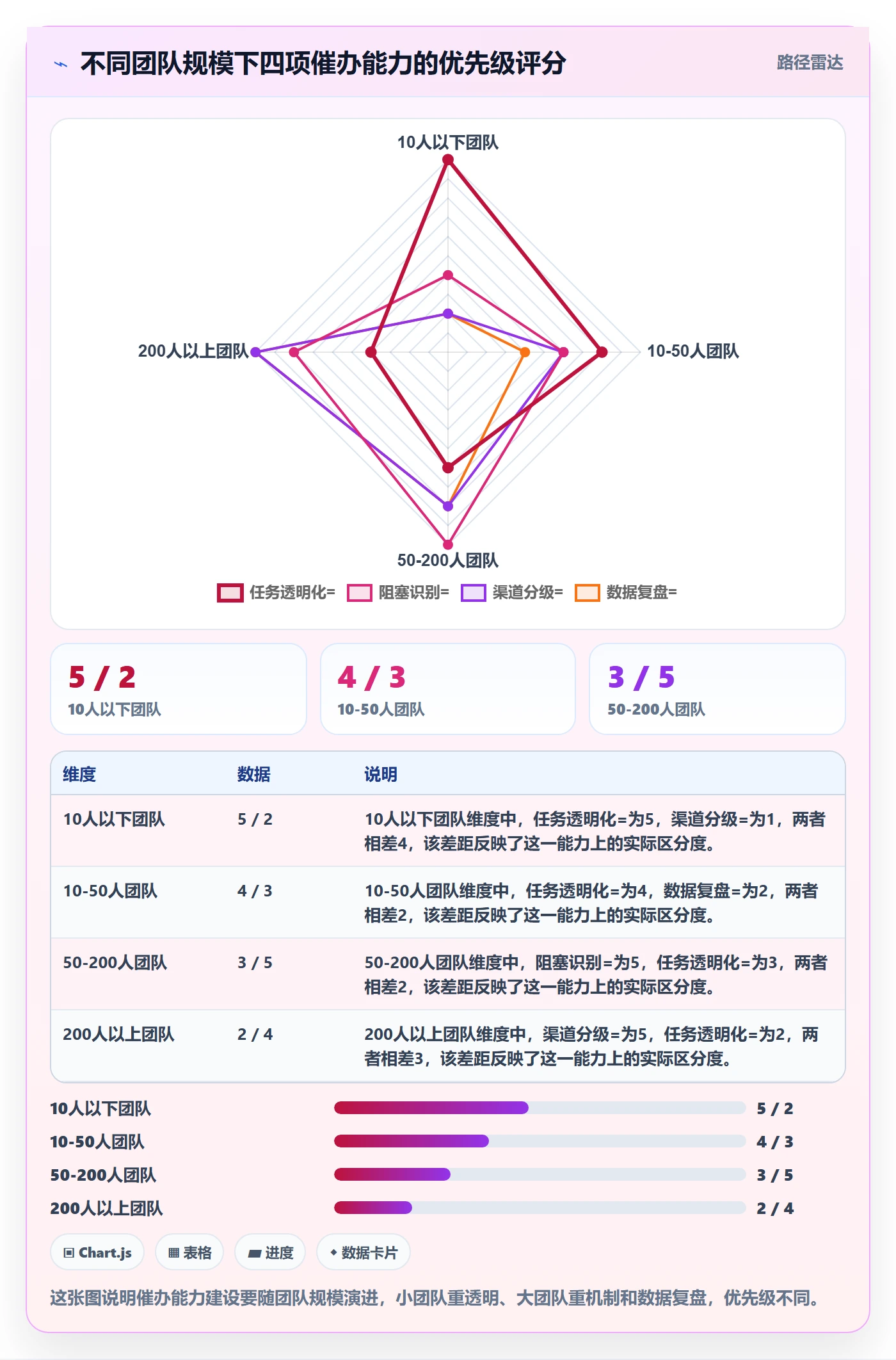 催办实操方法:项目成员提升任务提醒效率的入门指南方法与模板