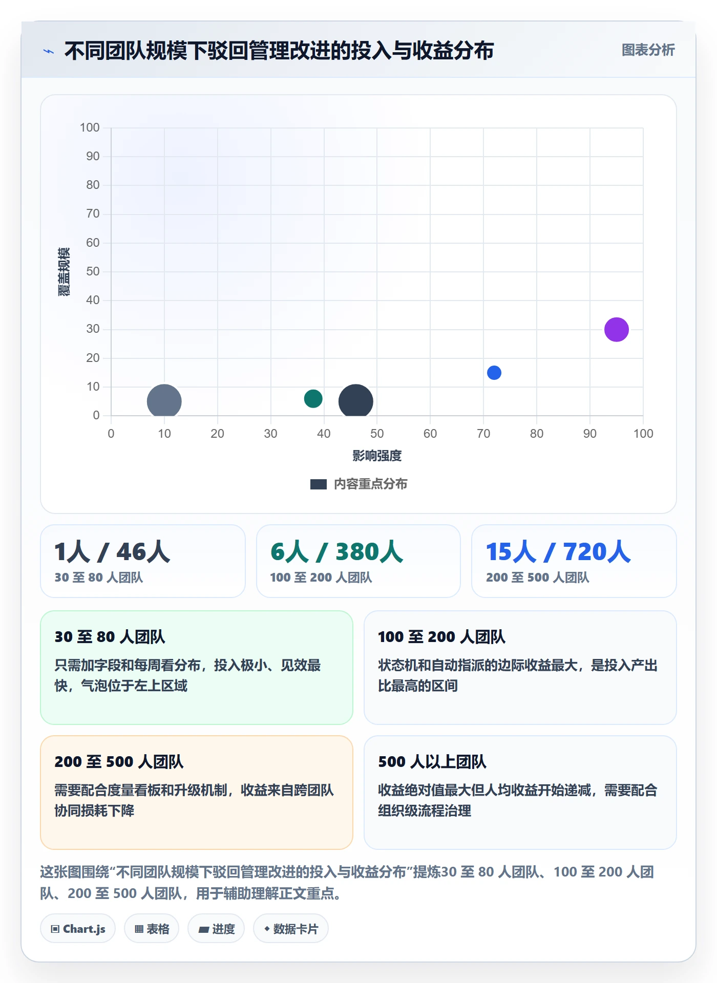 驳回管理指南:研发团队如何做好任务验收,协同管理全流程