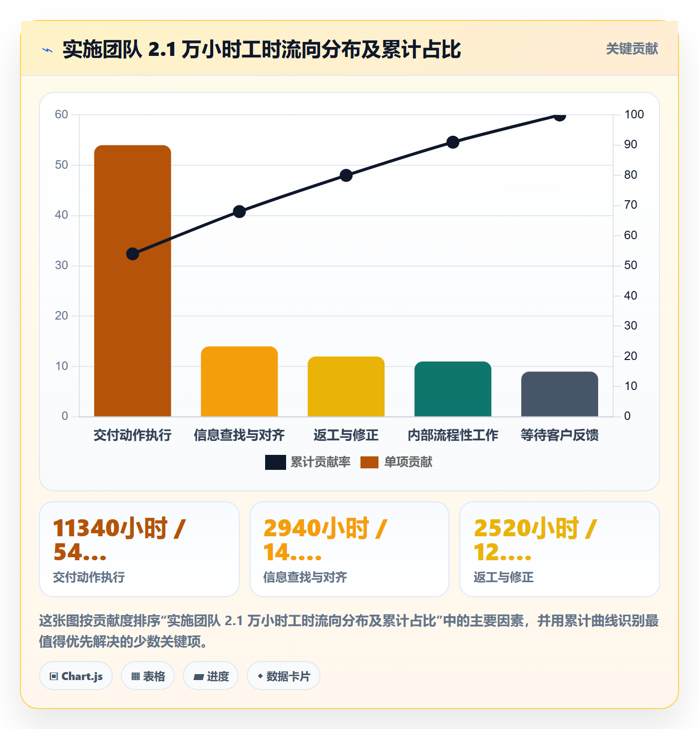 项目模板如何做好标准项目？实施团队数据分析与操作步骤