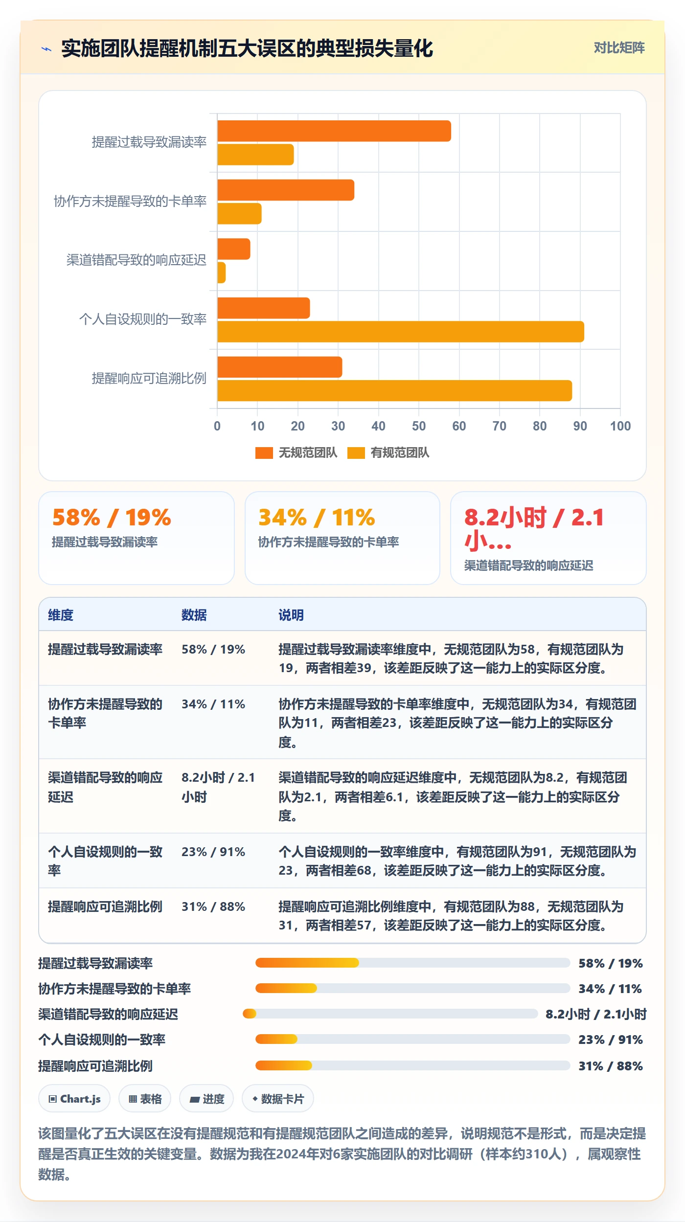 自动提醒流程与规范:实施团队任务提醒效率提升关键指标