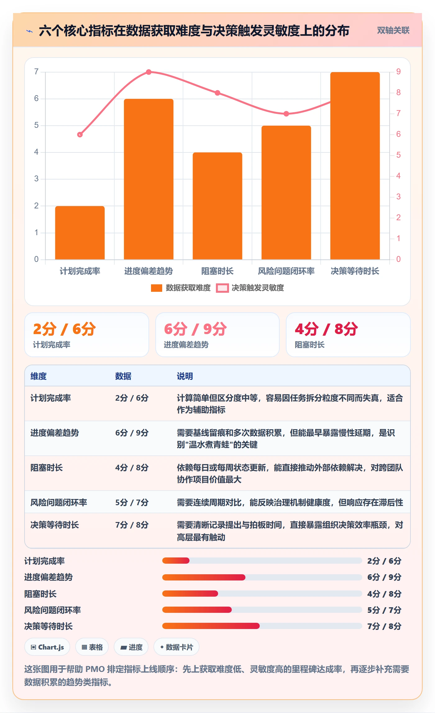 进度日志最佳实践:PMO进度跟踪数据分析,常见问题