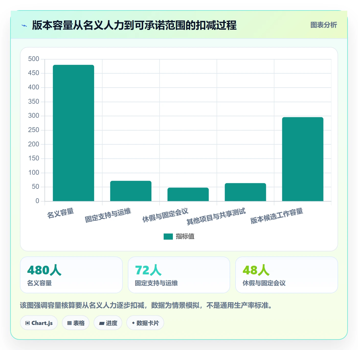 版本规划管理方法大全:项目成员需求排期最佳实践落地清单
