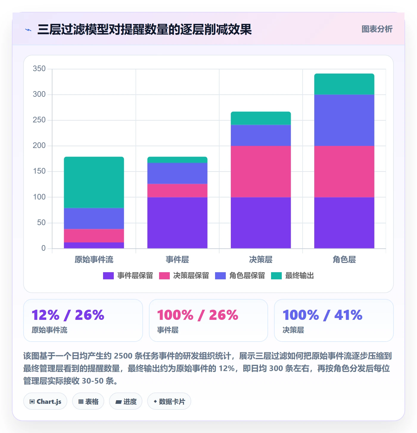 自动提醒管理方法大全：管理层任务提醒协同管理落地清单