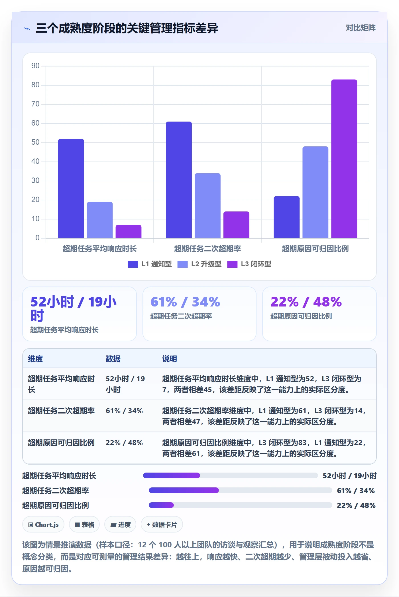 超期提醒落地方案：管理层开展任务提醒的最佳实践案例解析