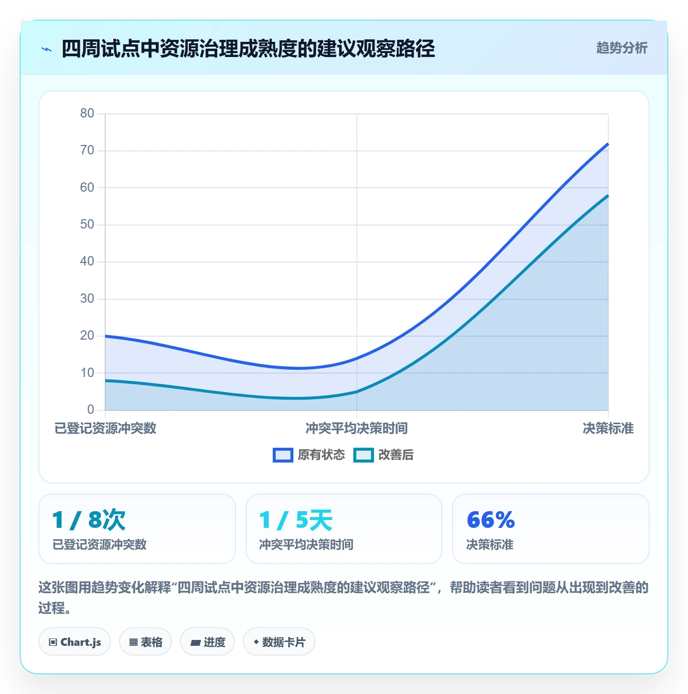 技能最佳实践：项目成员资源管理流程优化，常见问题