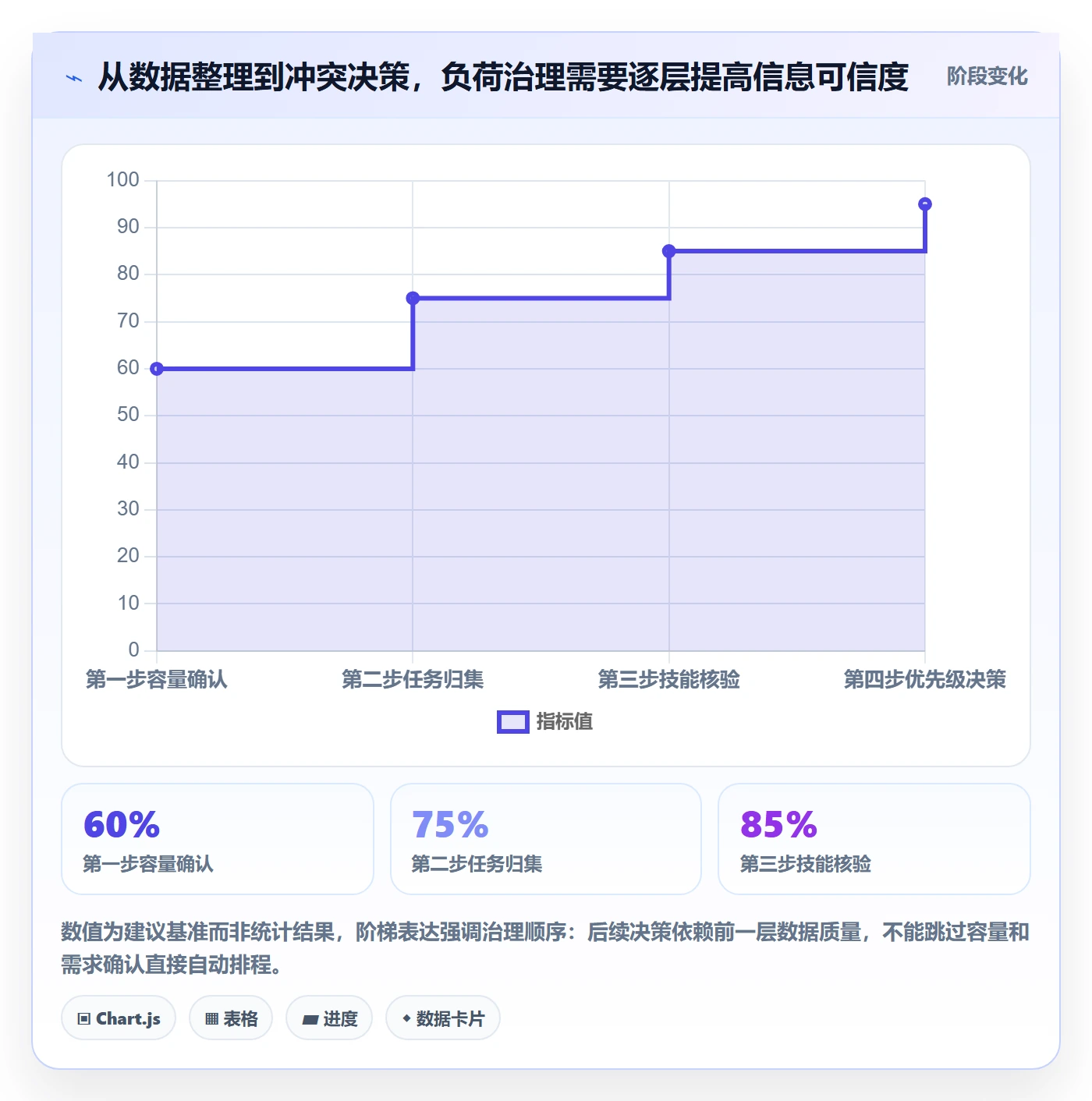资源负载负荷教程:PMO效率提升,避坑指南