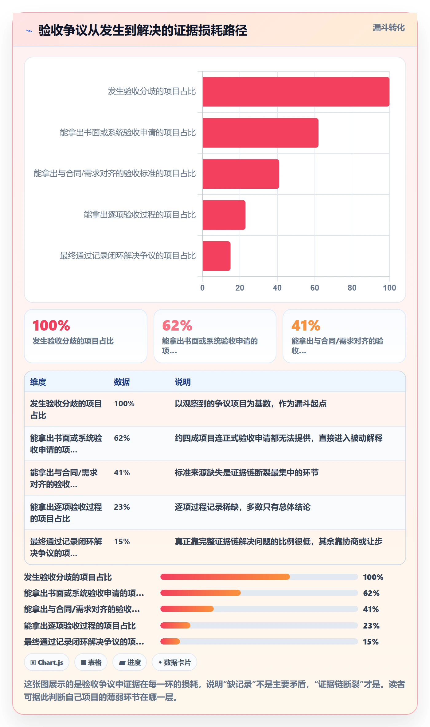 验收记录管理指南：项目成员如何做好任务验收，风险控制全流程