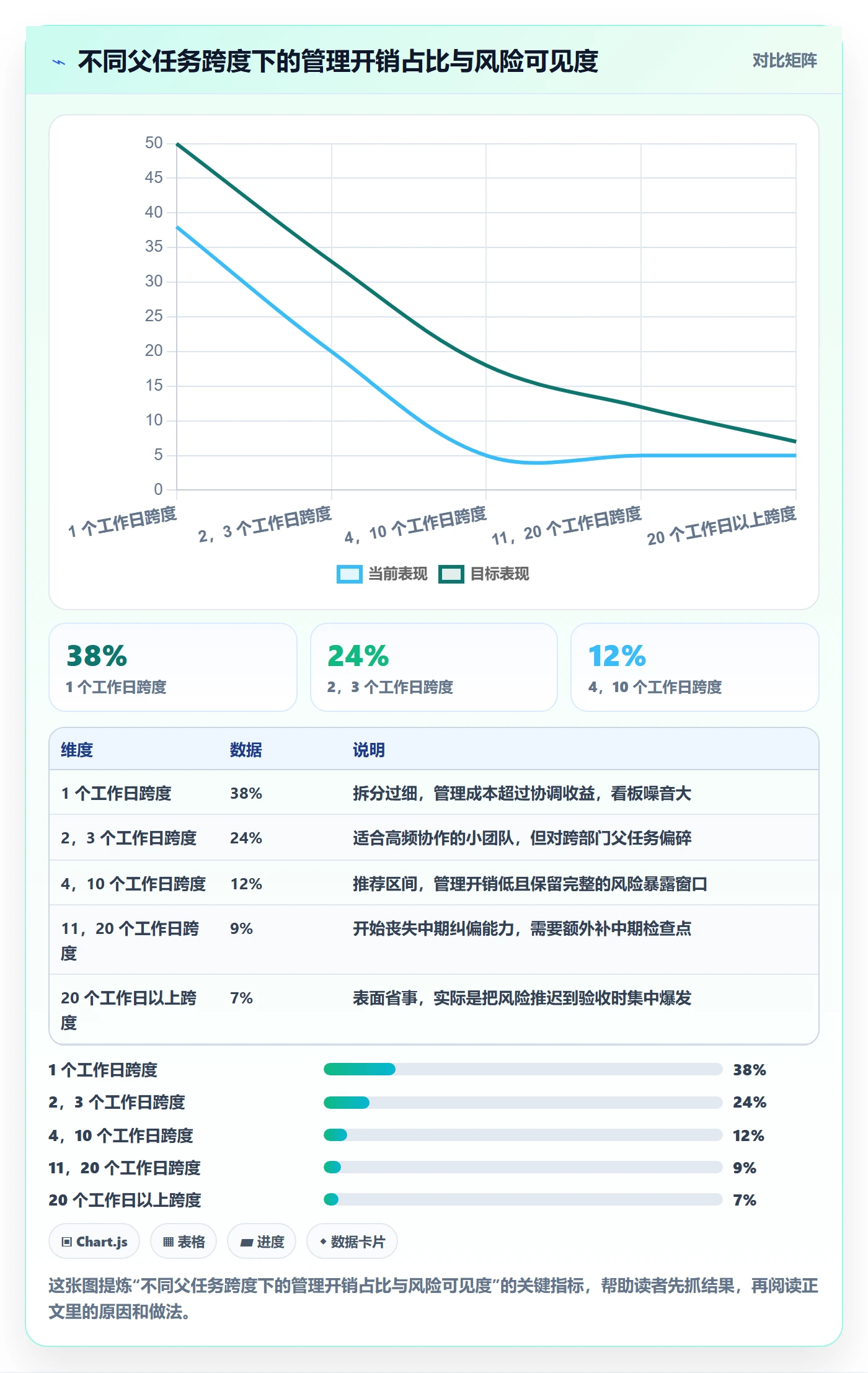 父任务落地方案:企业管理者开展任务管理的风险控制案例解析
