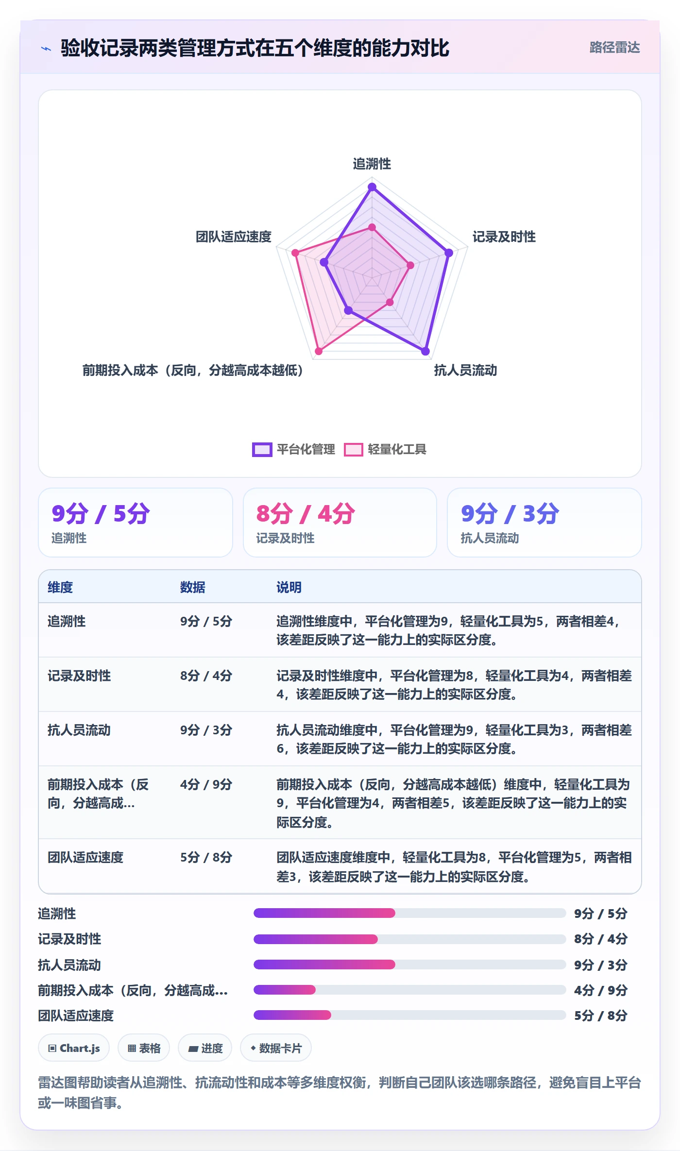 任务验收如何做好验收记录?实施团队实操方法与操作步骤
