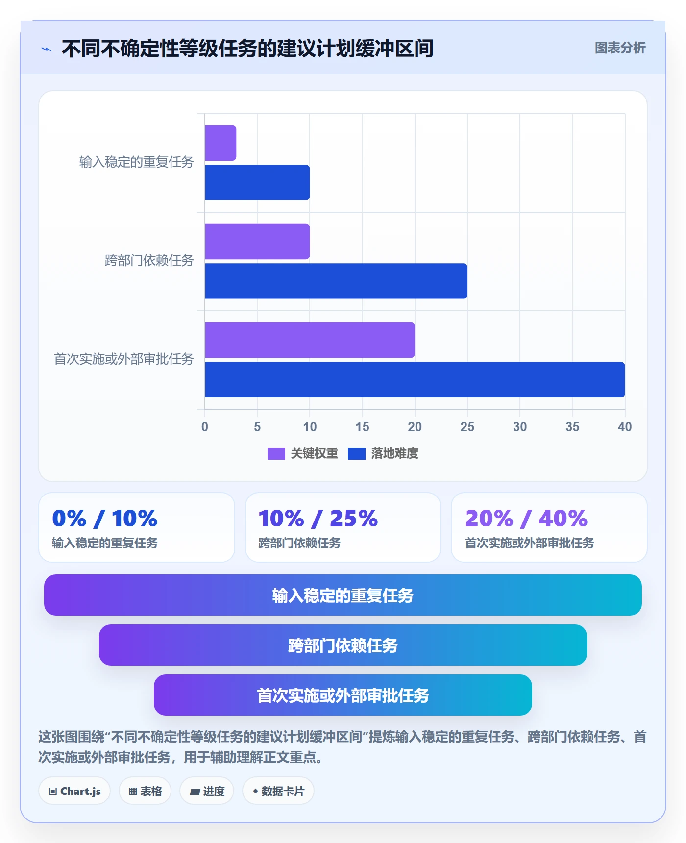 任务条怎么做?跨部门团队实操方法:甘特图从0到1