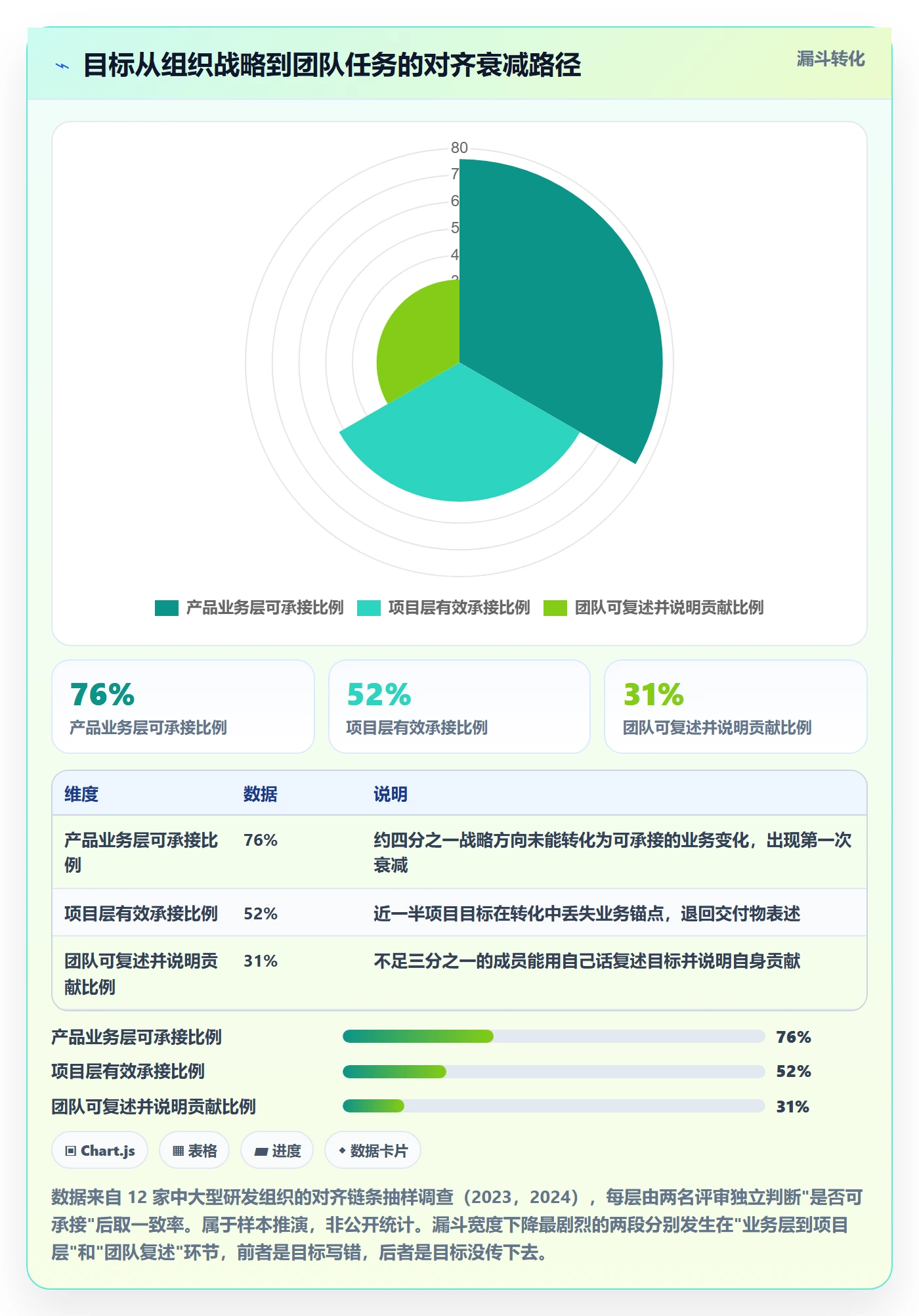 项目目标最佳实践:研发团队项目目标入门指南,常见问题