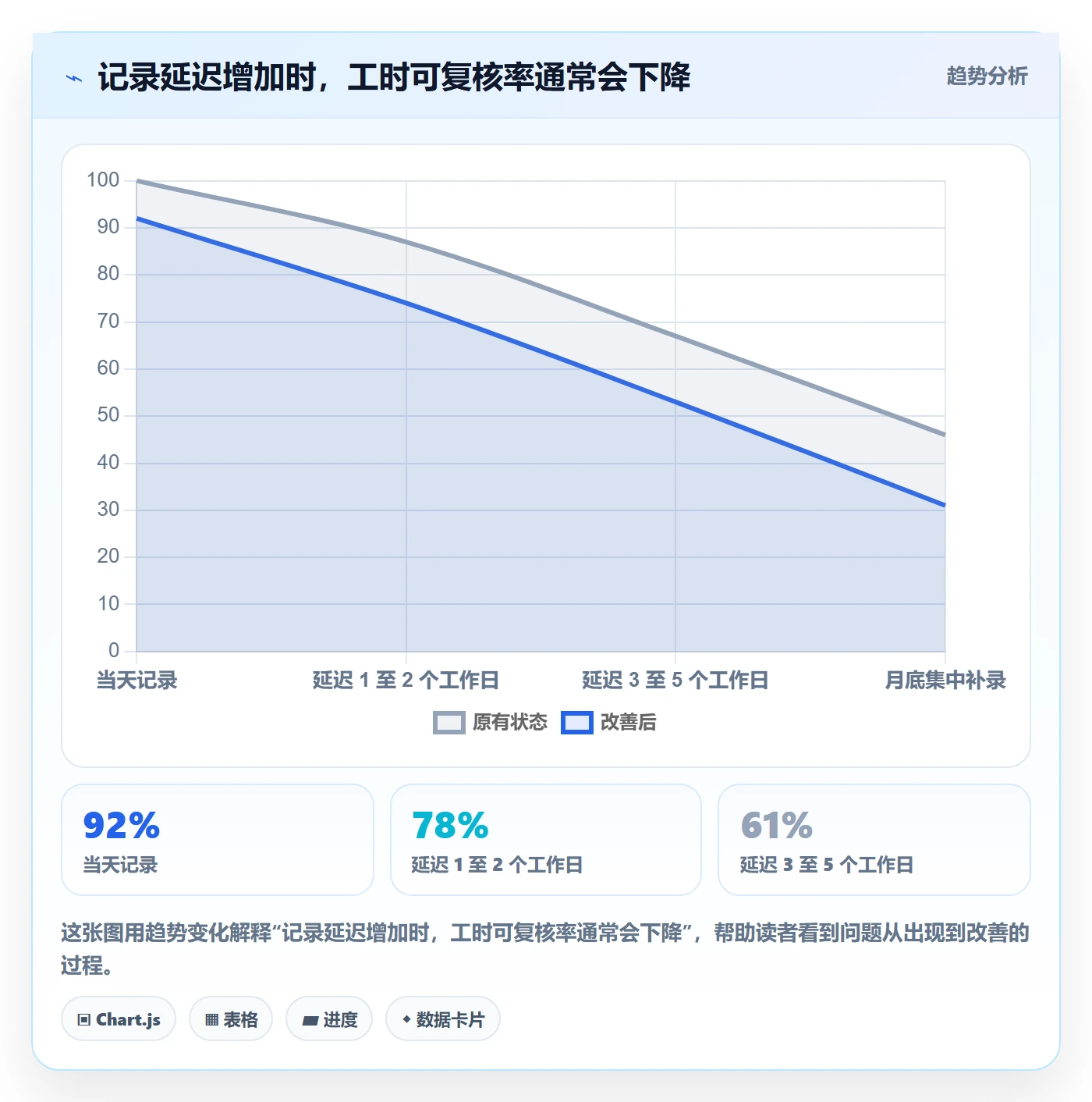 项目工时管理指南:项目成员如何做好工时表,效率提升全流程
