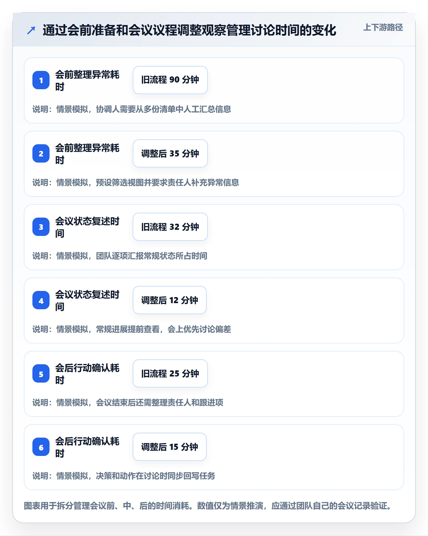 任务列表最佳实践:管理层列表视图效率提升,常见问题