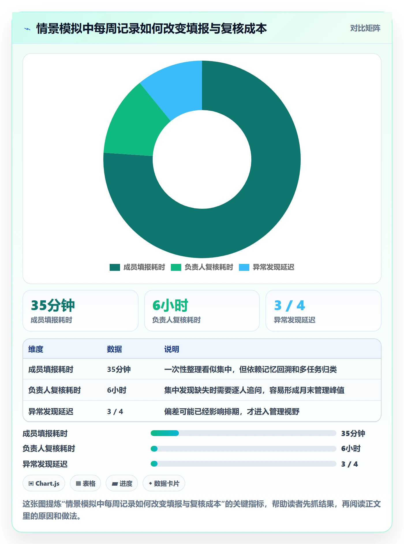填报工时实操方法:项目负责人提升工时管理效率的风险控制方法与模板