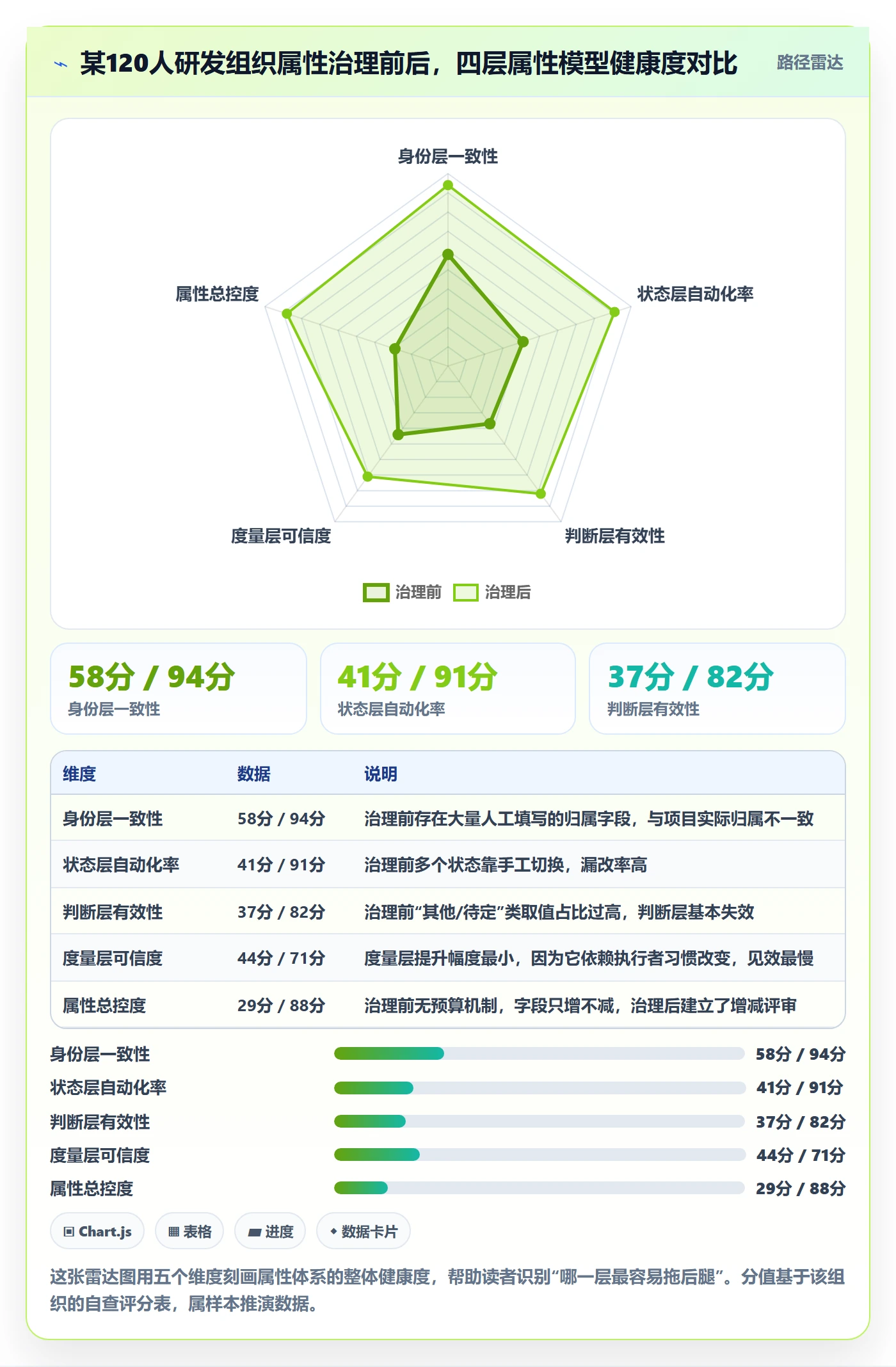 任务属性分类教程：PMO入门指南，避坑指南