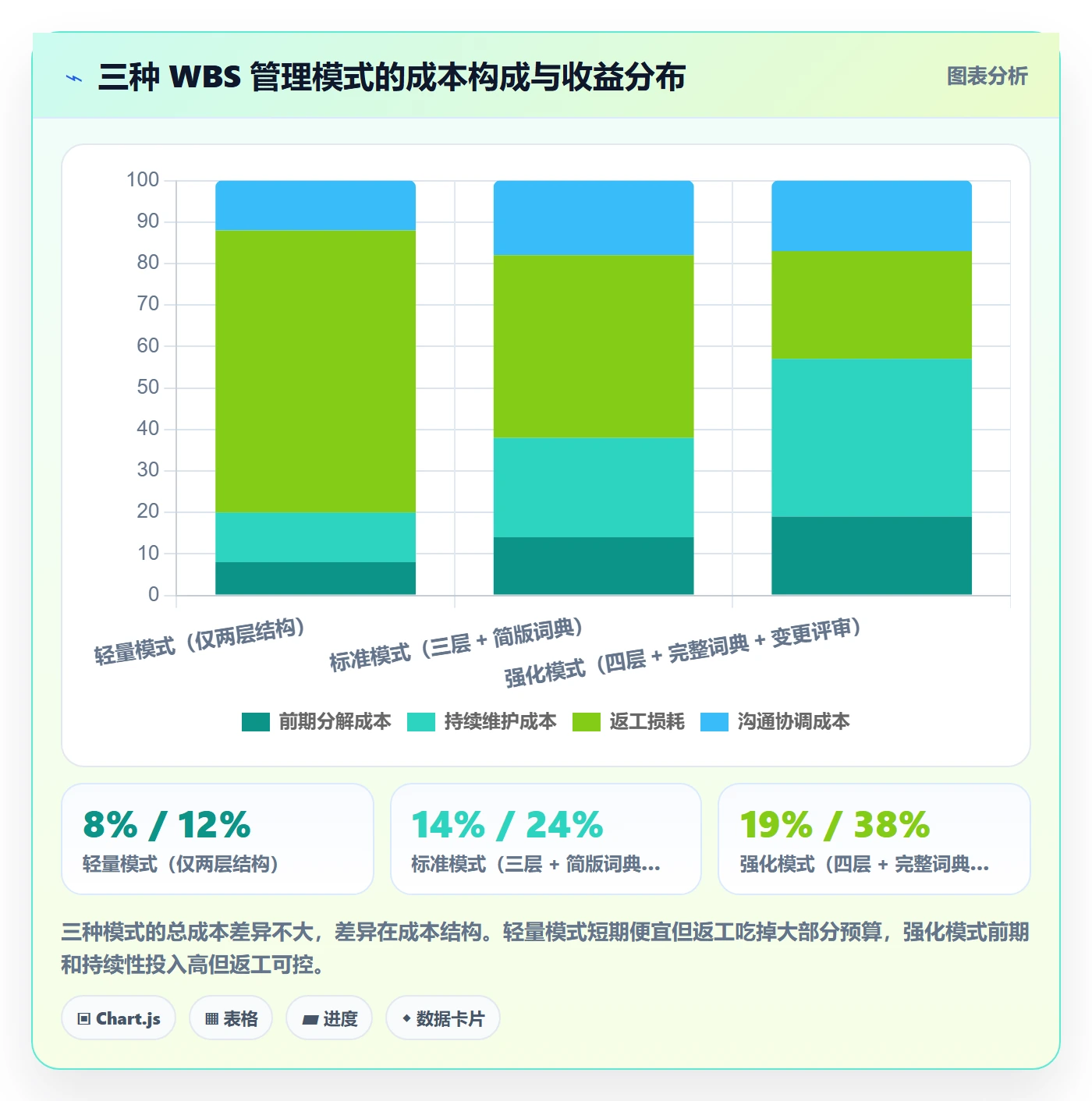WBS管理指南:产品经理如何做好项目范围,流程优化全流程