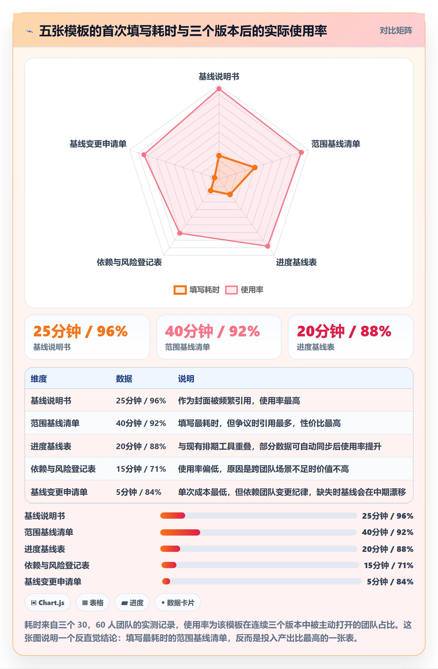 计划基线实操方法:研发团队提升项目规划效率的最佳实践方法与模板