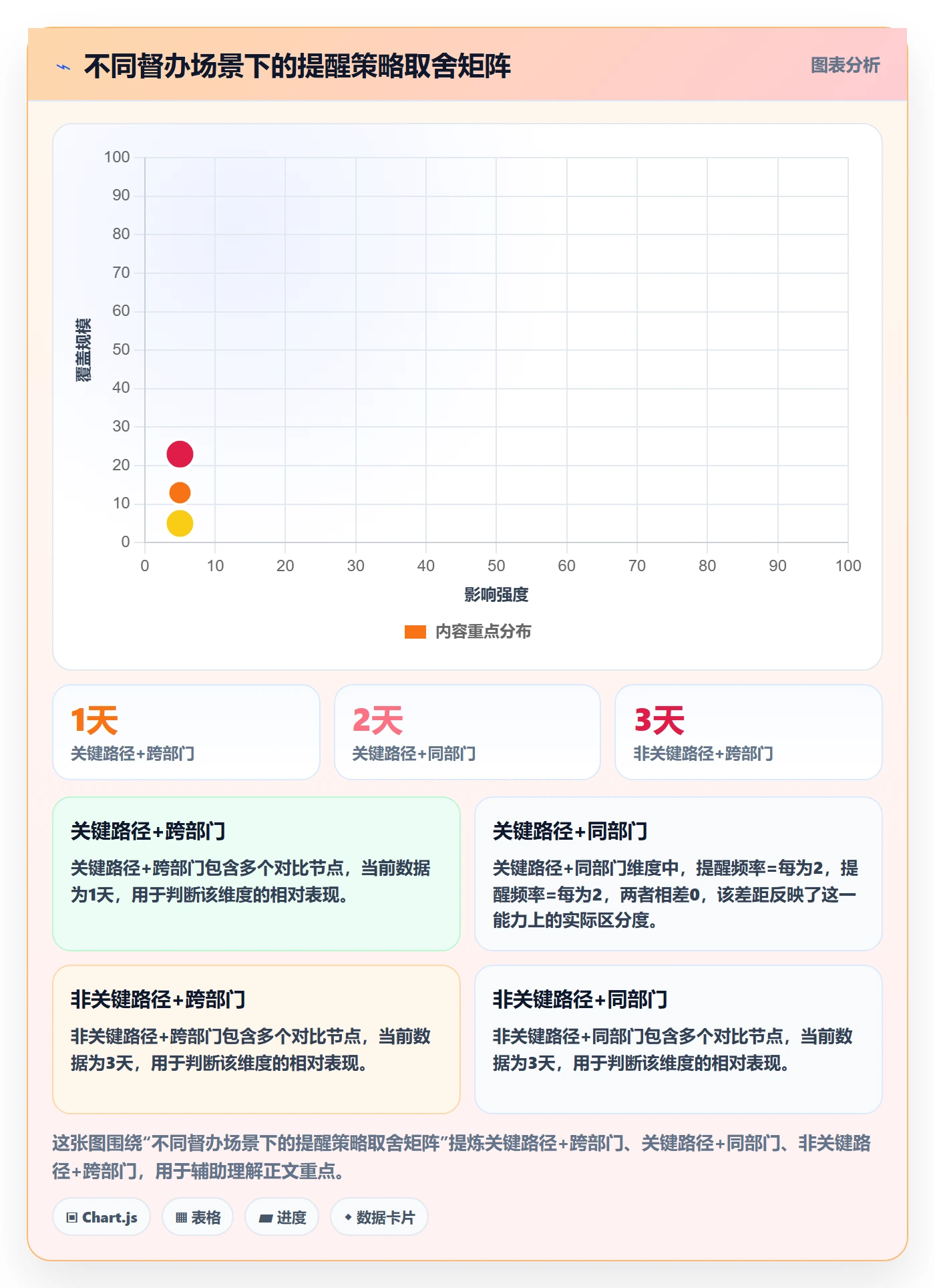 督办管理指南:项目成员如何做好任务提醒,实操方法全流程
