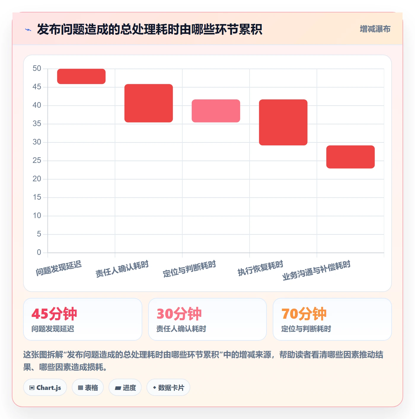 发布管理如何做好上线?产品经理流程优化与操作步骤