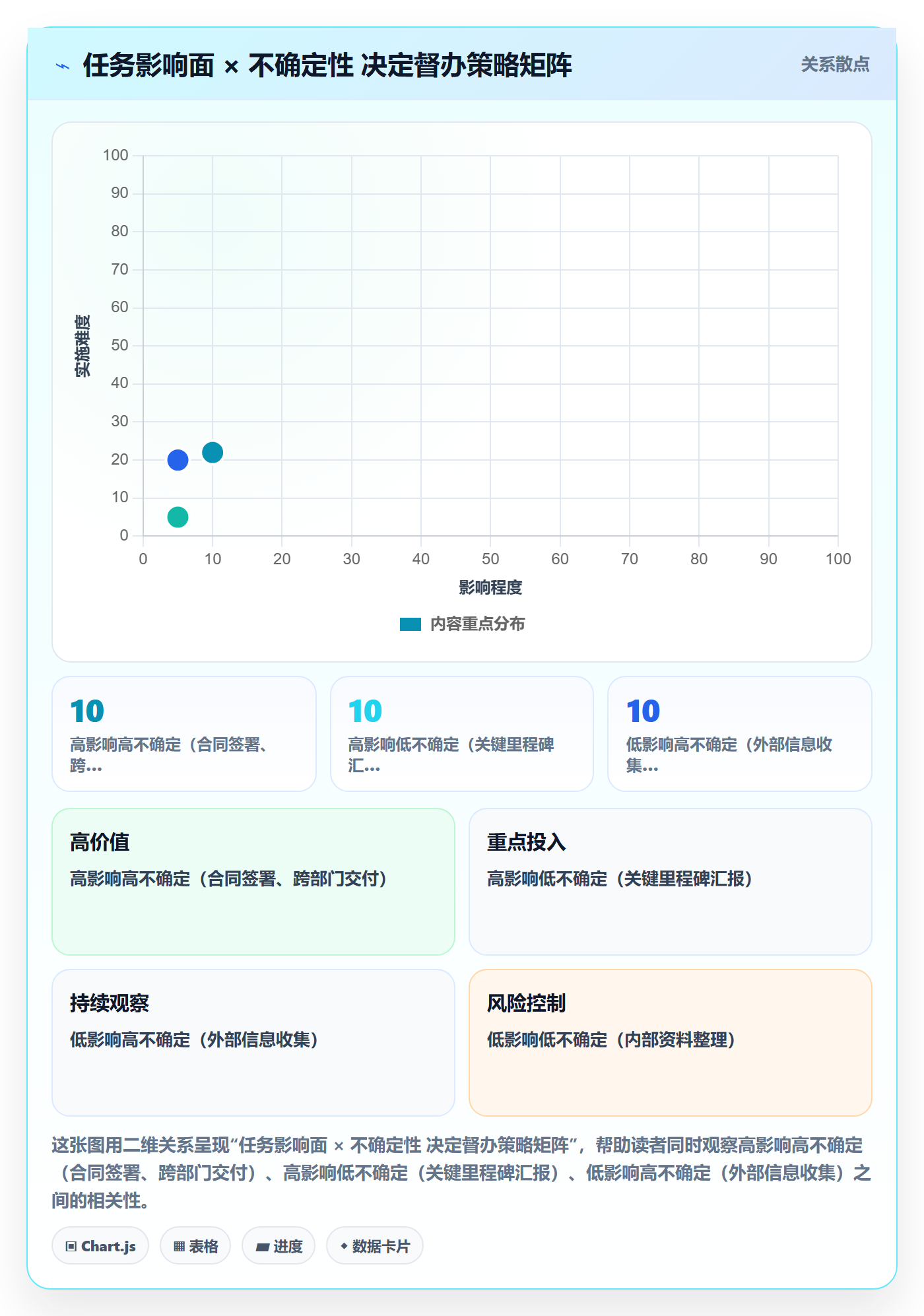 督办最佳实践:项目成员任务提醒入门指南,常见问题