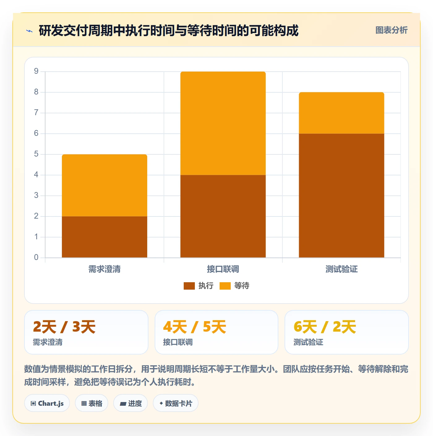 进度跟踪进展全流程:研发团队流程优化与一文讲清