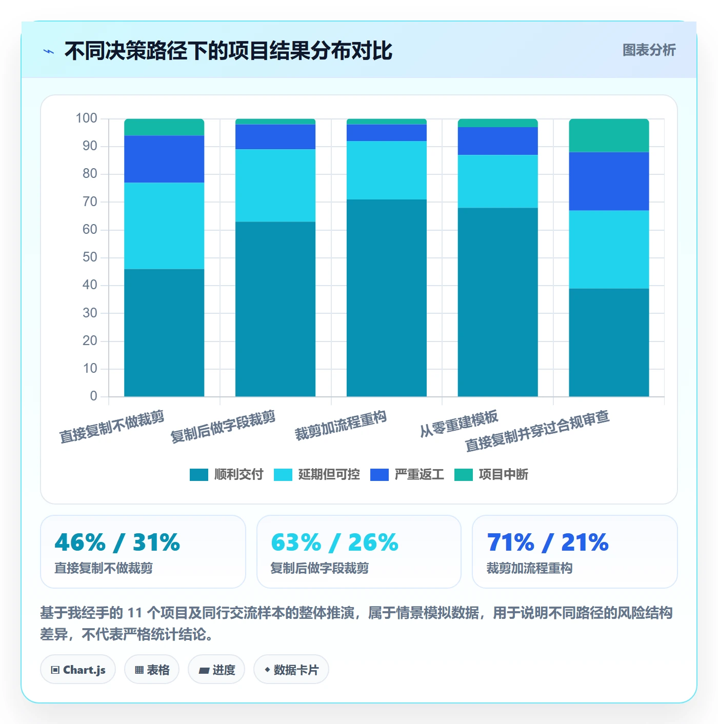 项目模板复制项目教程：项目经理风险控制，避坑指南