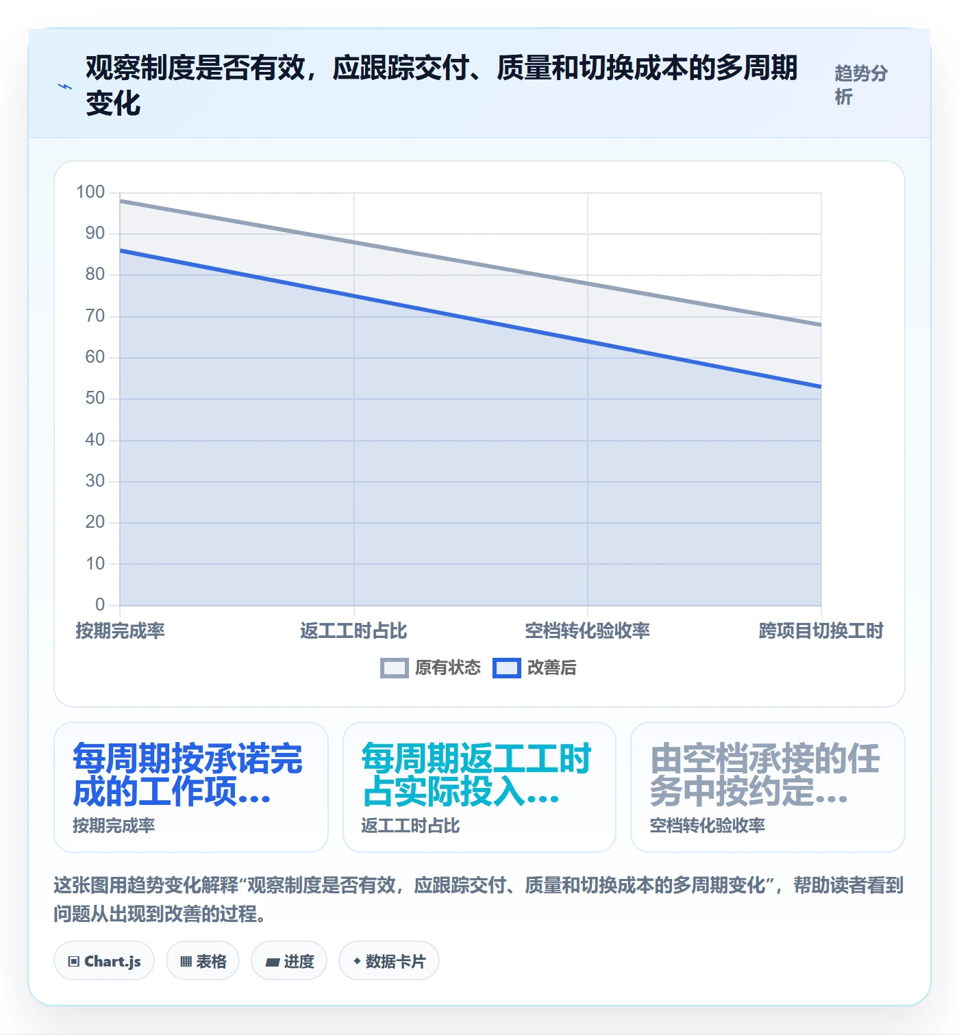 资源负载如何做好空闲资源？产品经理制度设计与操作步骤