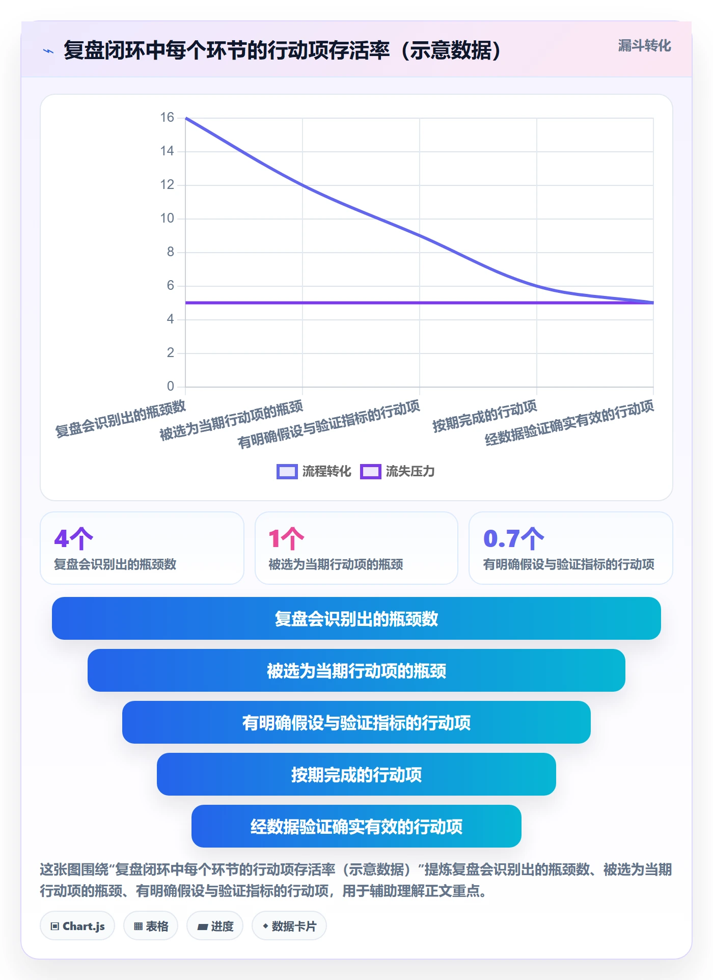 完成实操方法:研发团队提升任务执行效率的数据分析方法与模板