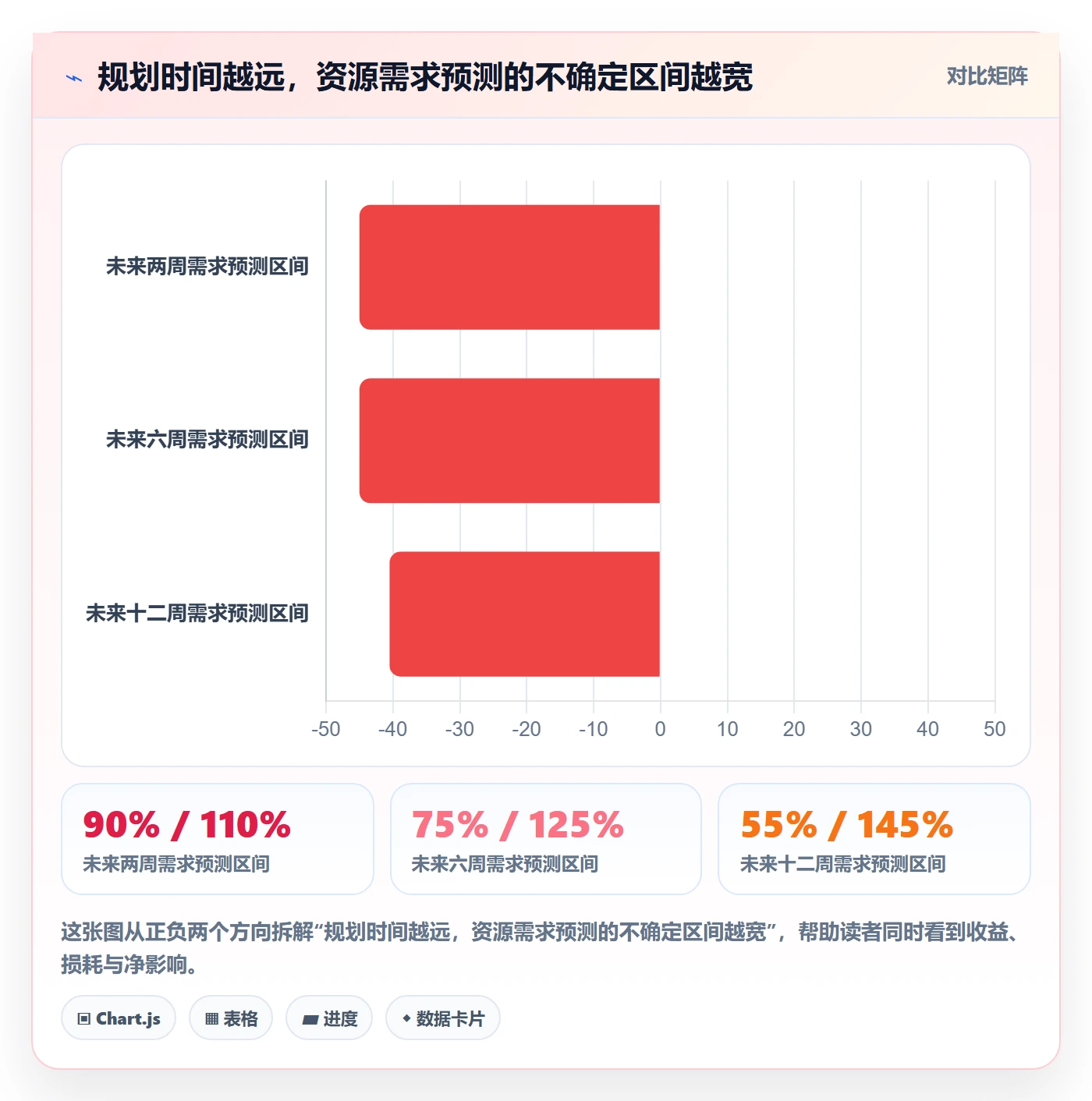 资源怎么做？实施团队风险控制：资源管理从0到1