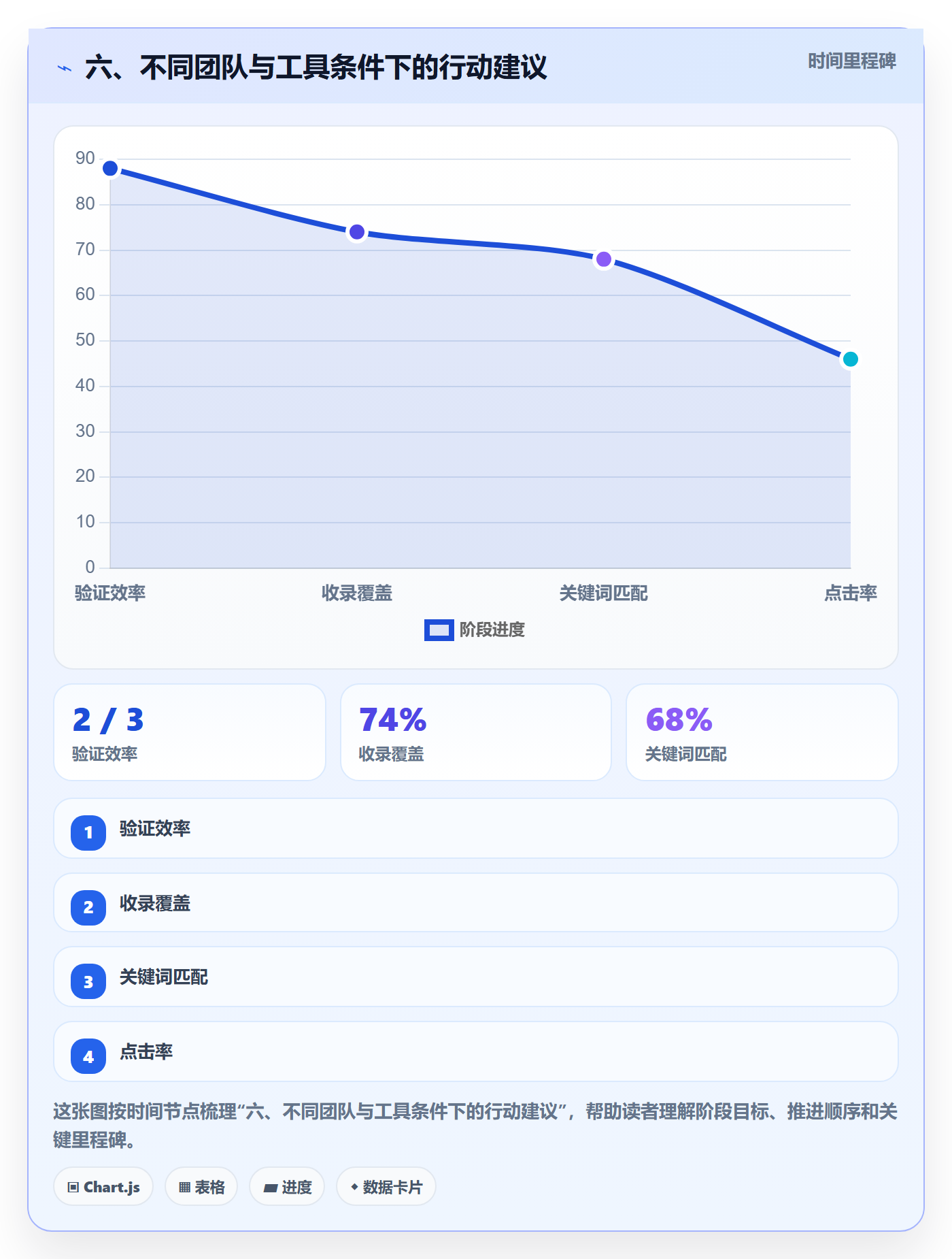 六、不同团队与工具条件下的行动建议