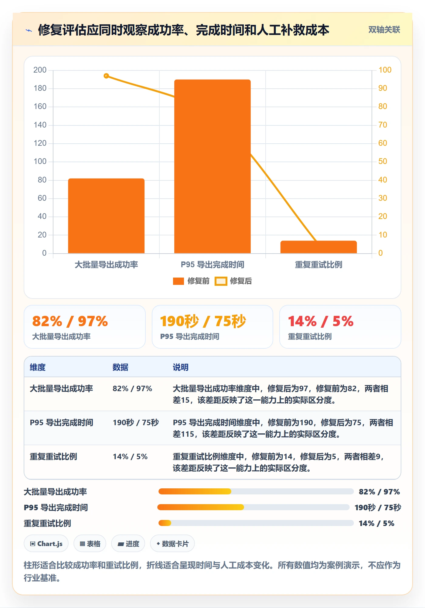 优先级管理指南:研发团队如何做好Bug / 缺陷,入门指南全流程